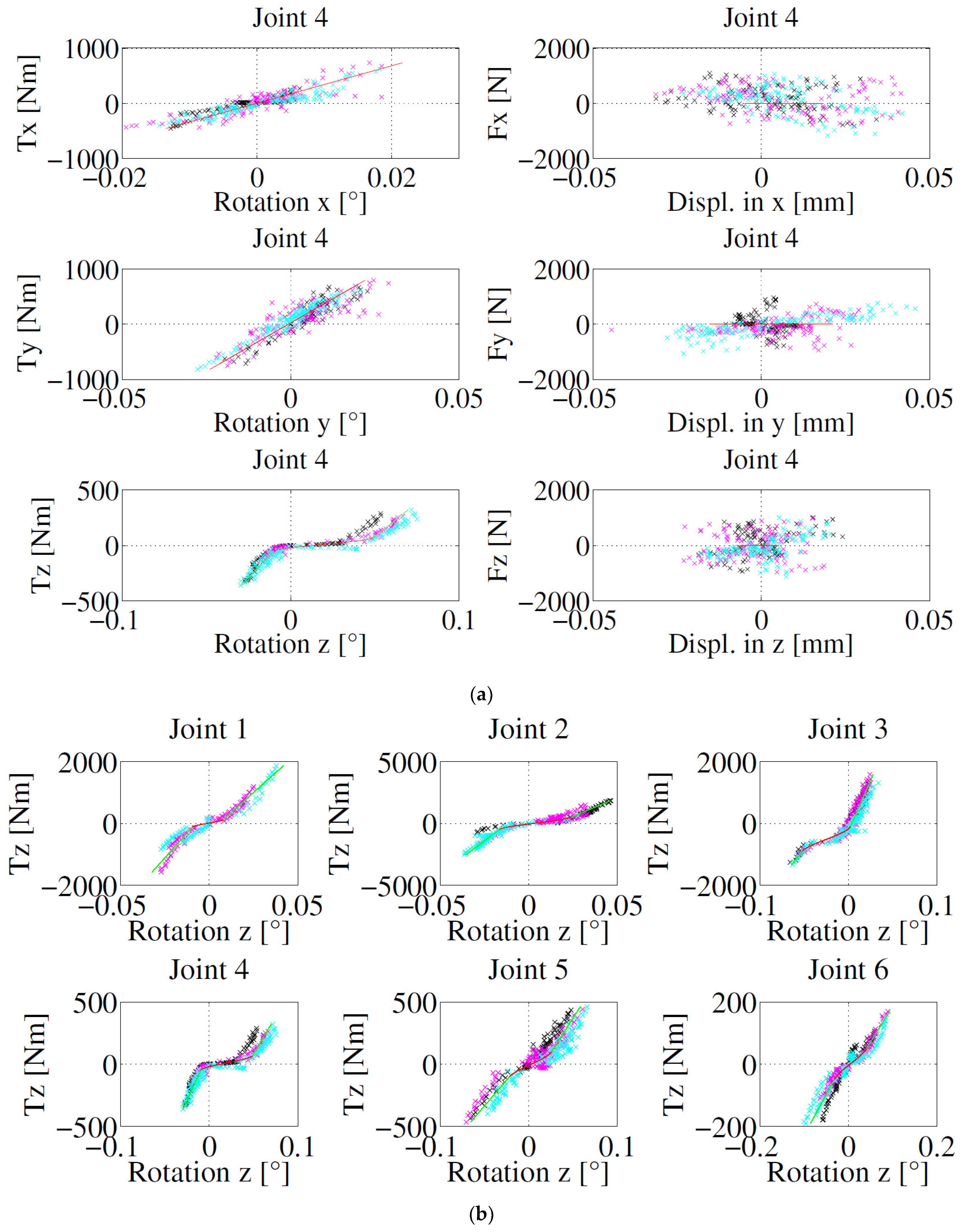 Applsci 12 08719 g010