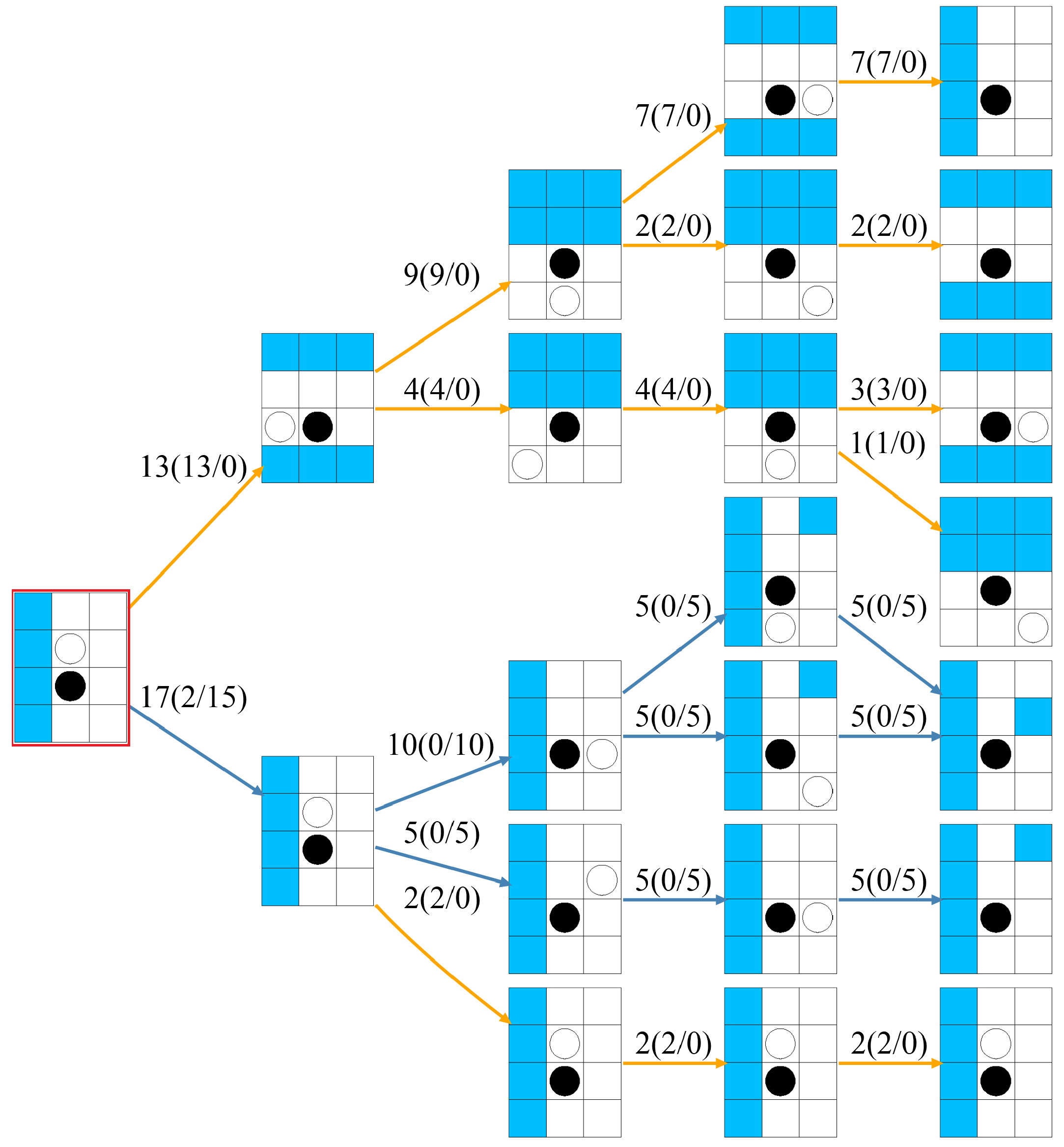 Applsci 12 08720 g007 550