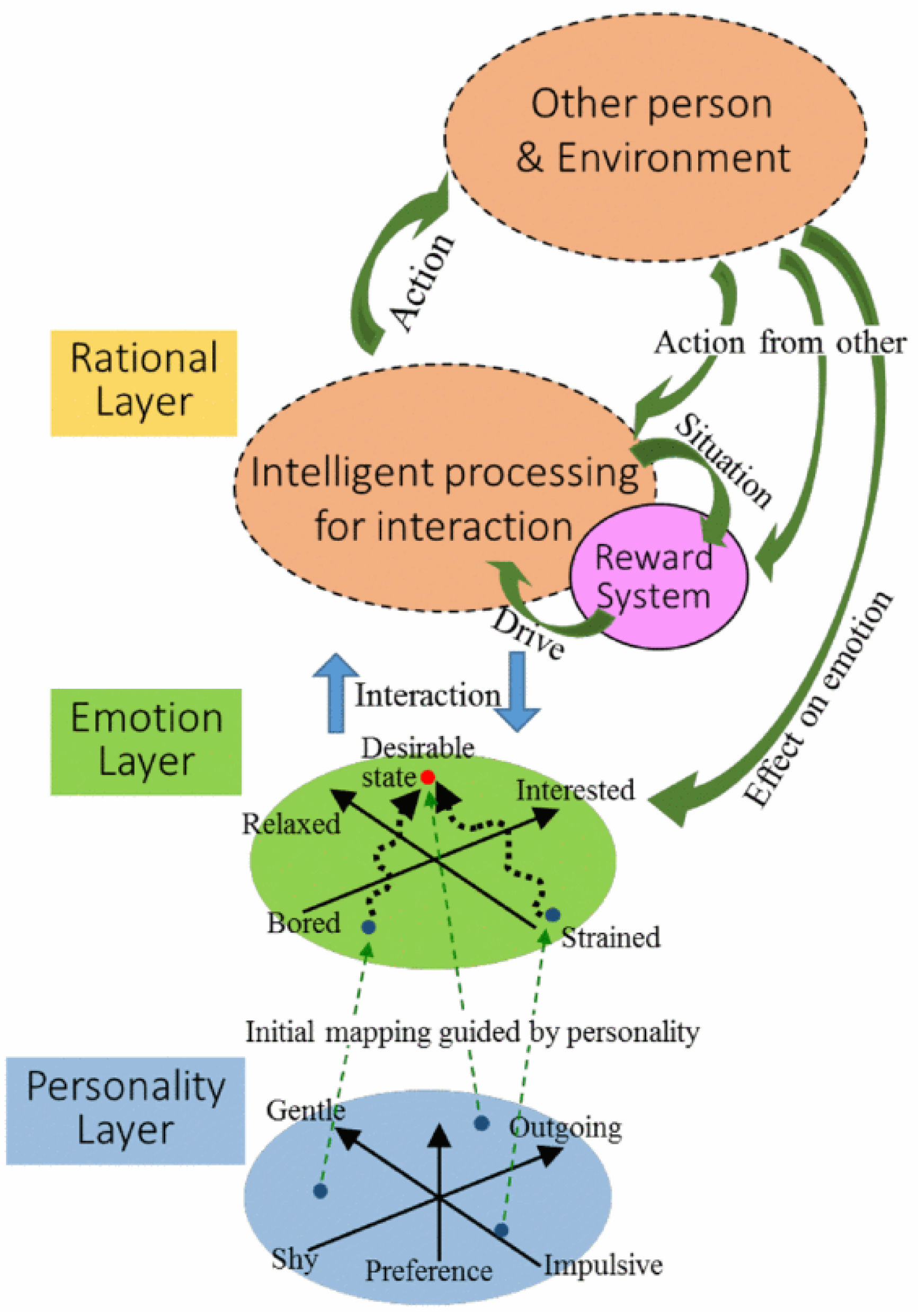 Applsci 12 08720 g018 550