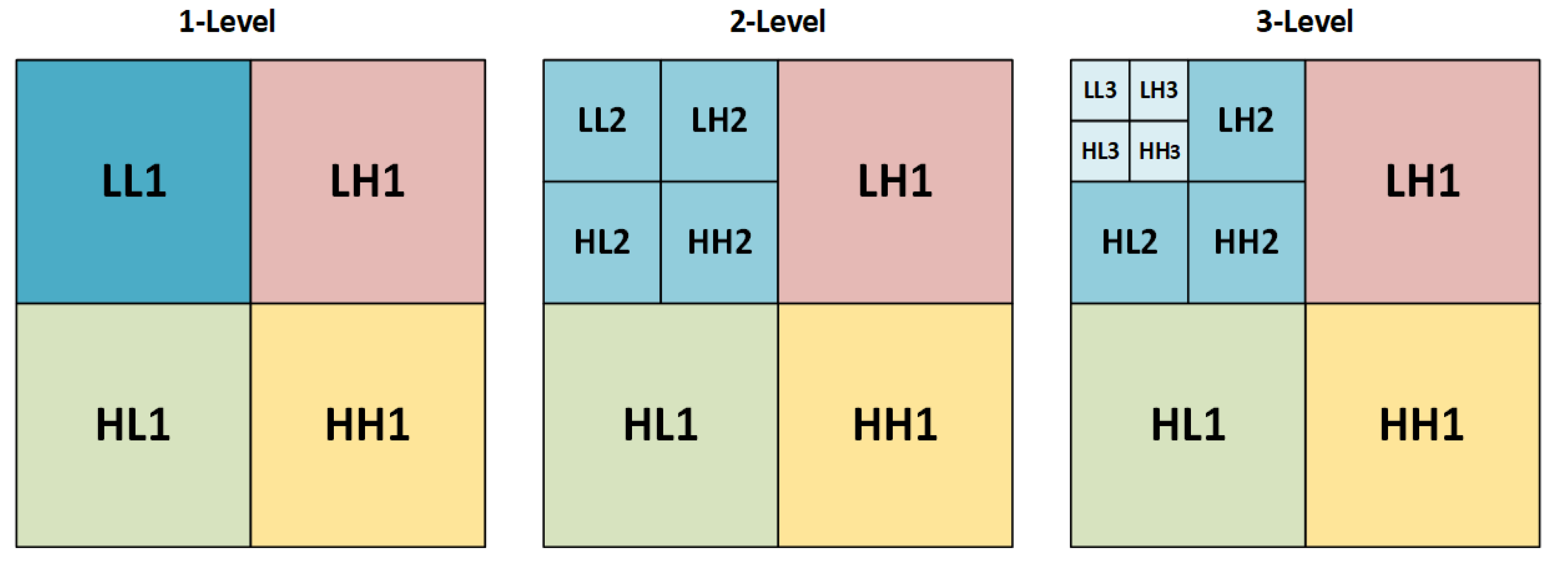 Applsci 12 08724 g002 550