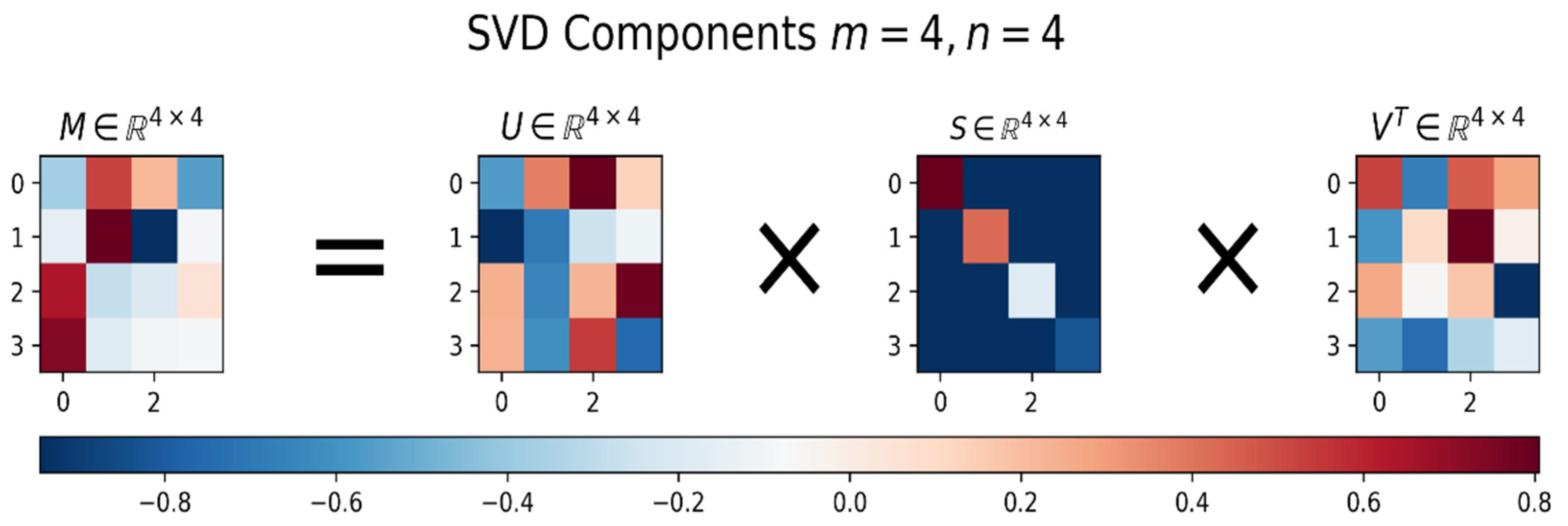 Applsci 12 08724 g003 550