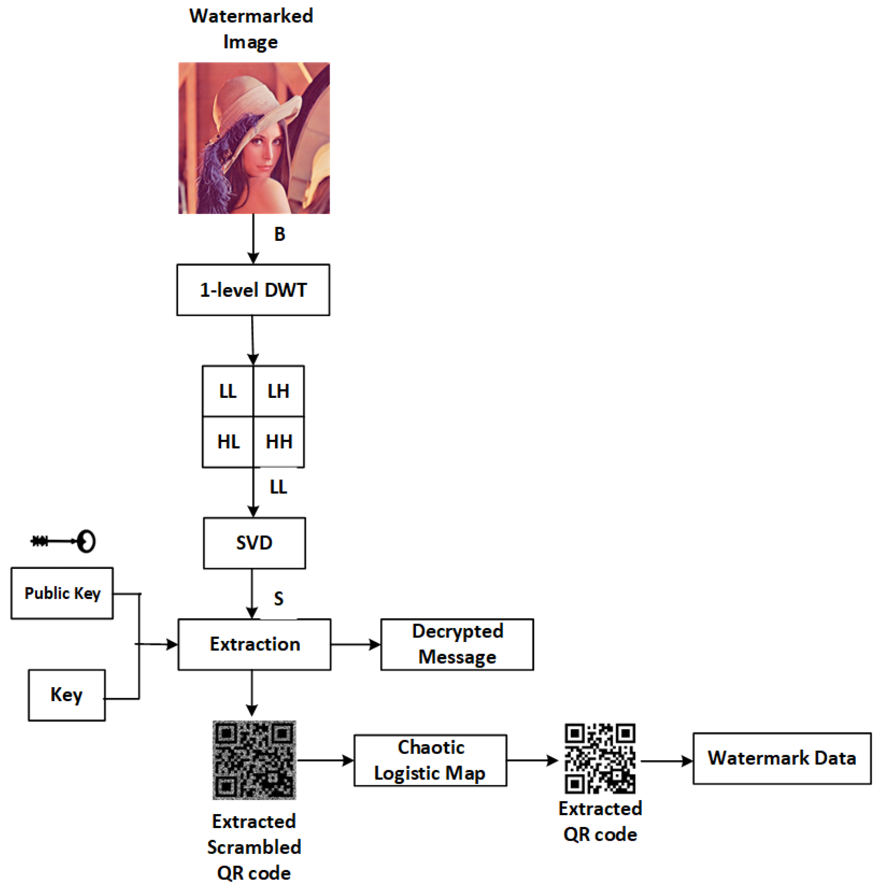 Applsci 12 08724 g005 550