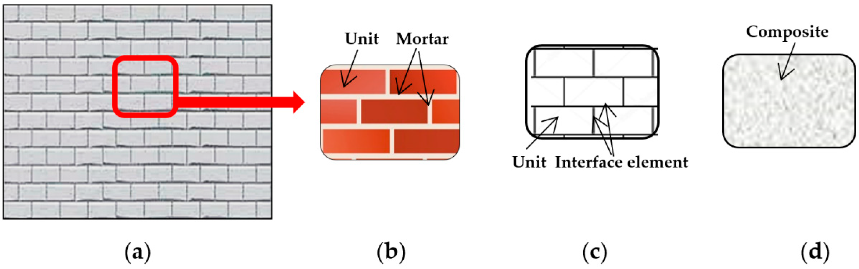 Applsci 12 08725 g003