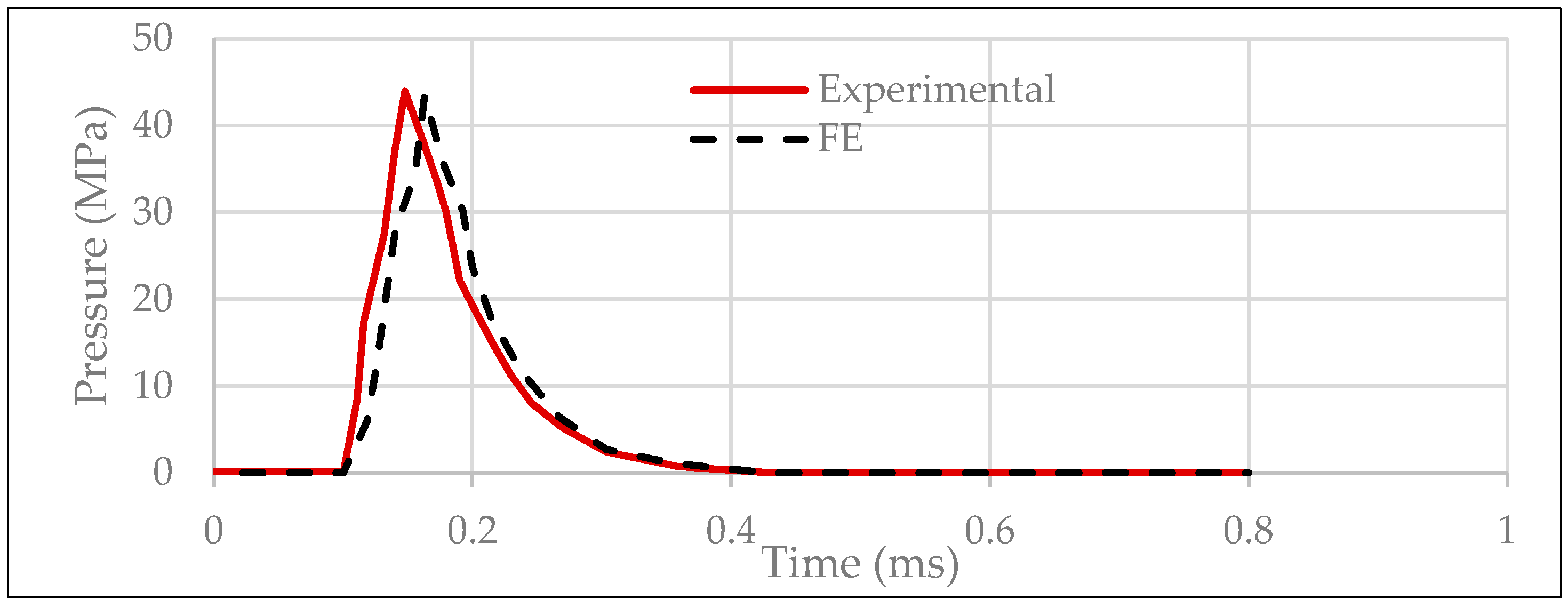 Applsci 12 08725 g008