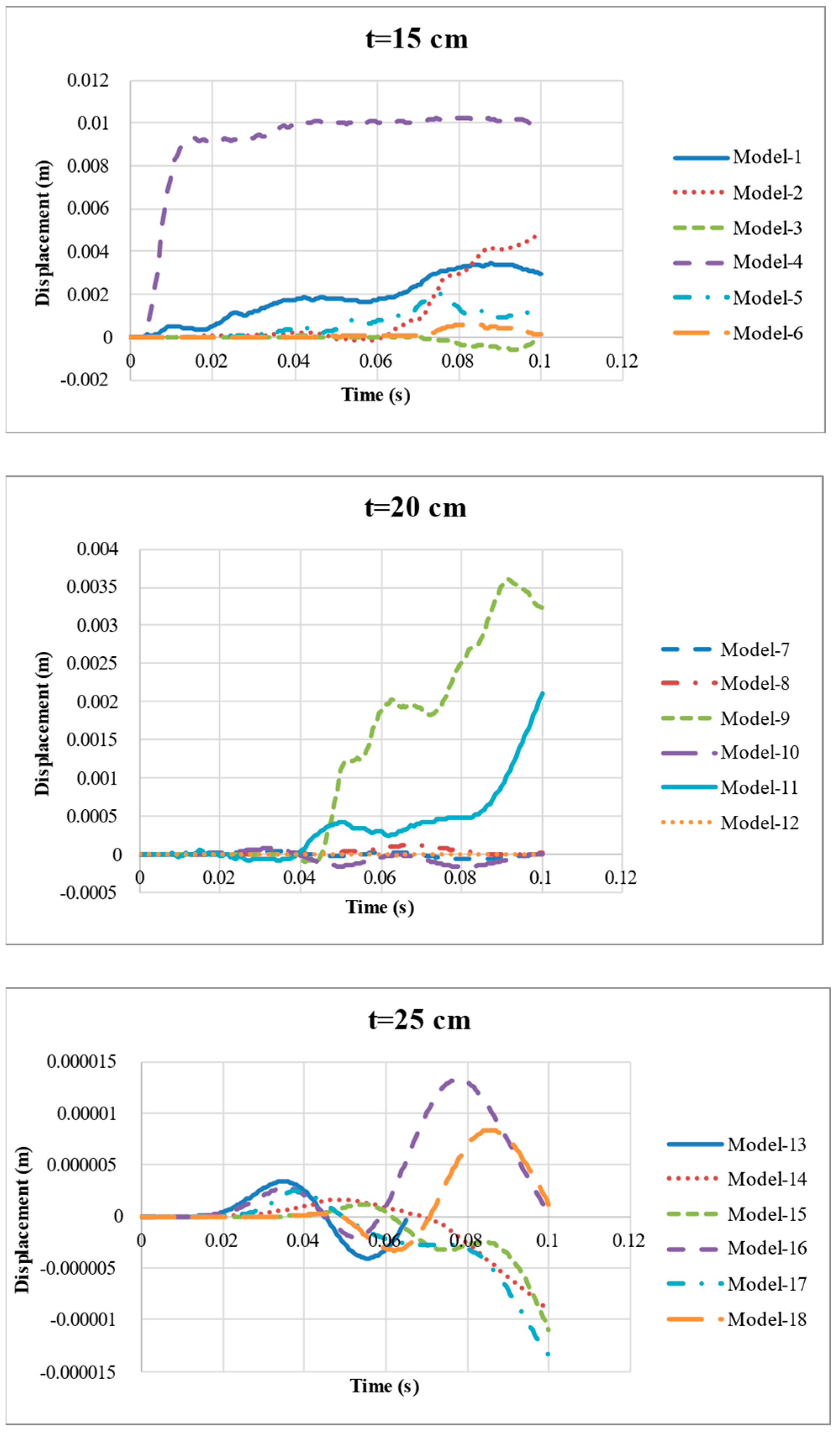 Applsci 12 08725 g010