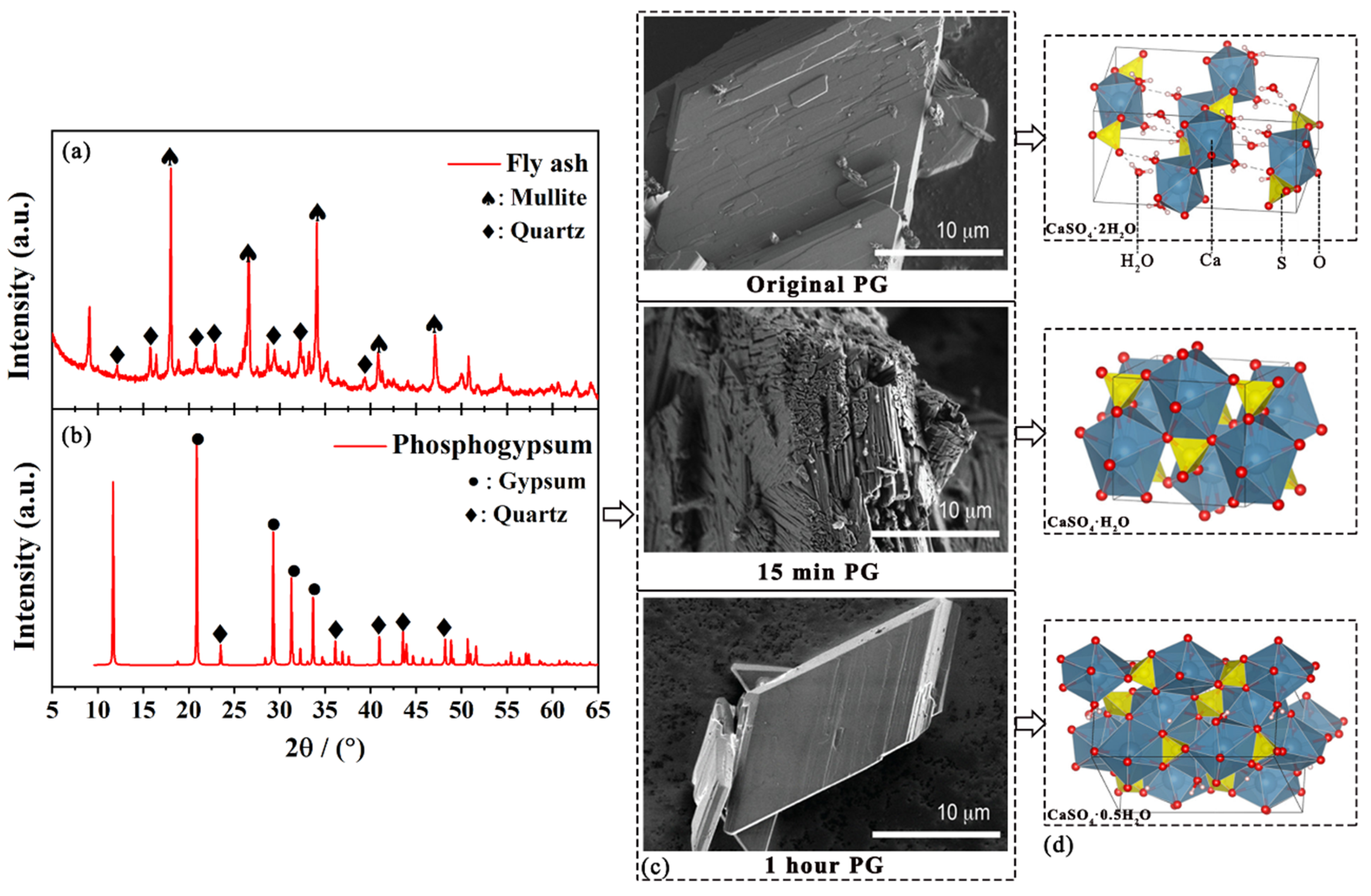 Applsci 12 08726 g002