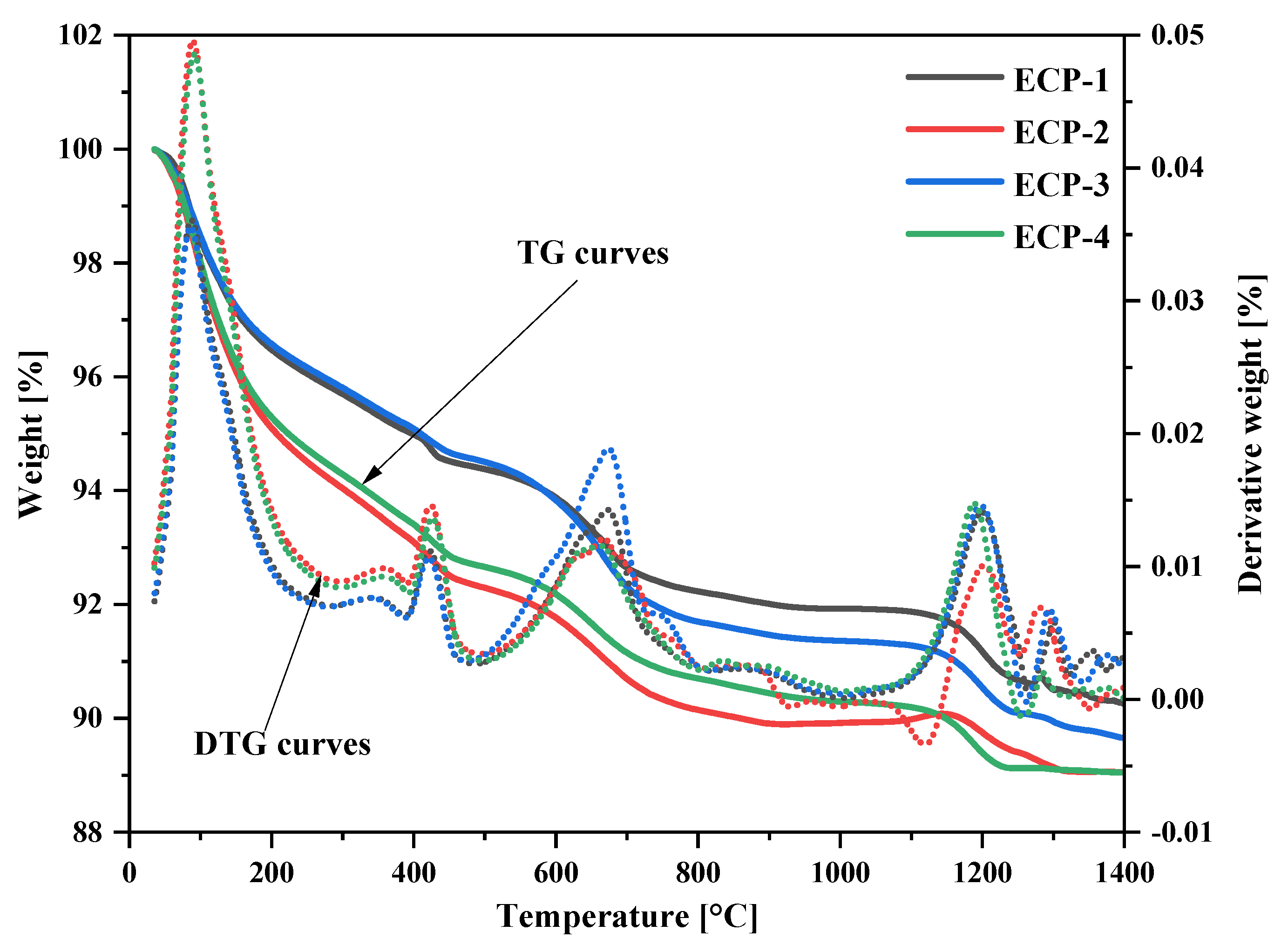 Applsci 12 08726 g006