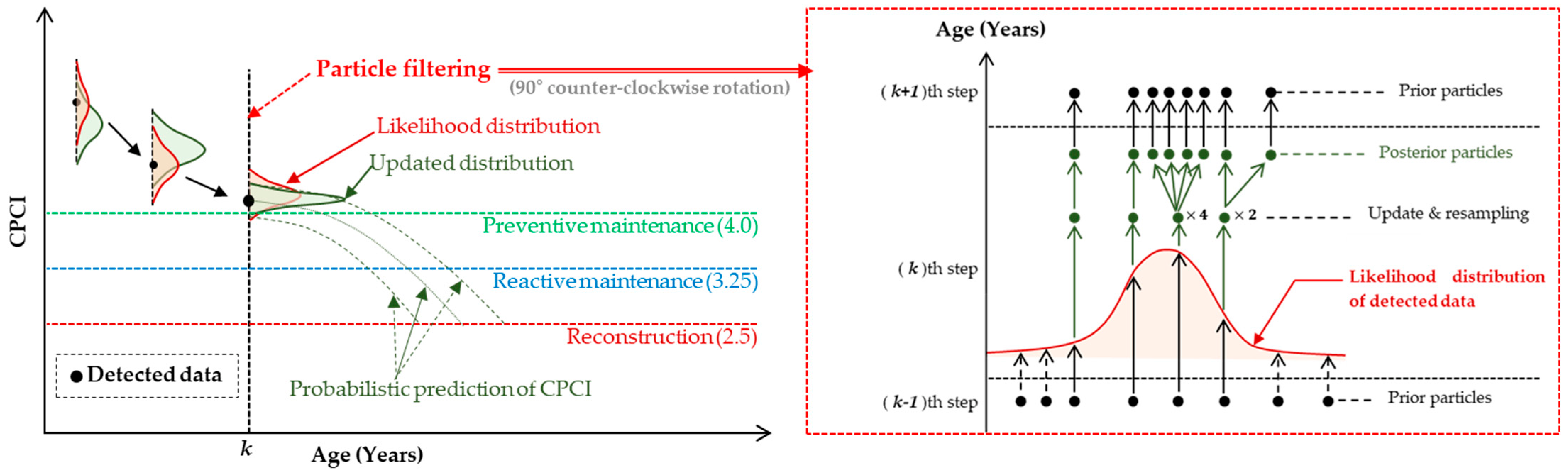 Applsci 12 08731 g001