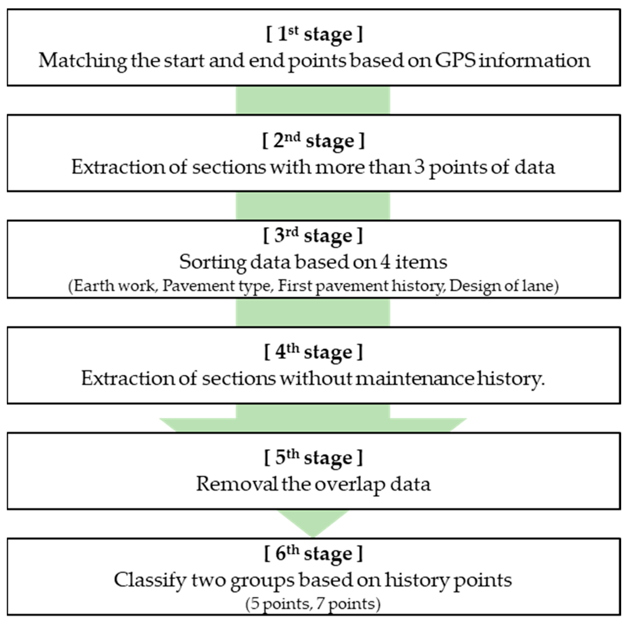 Applsci 12 08731 g002
