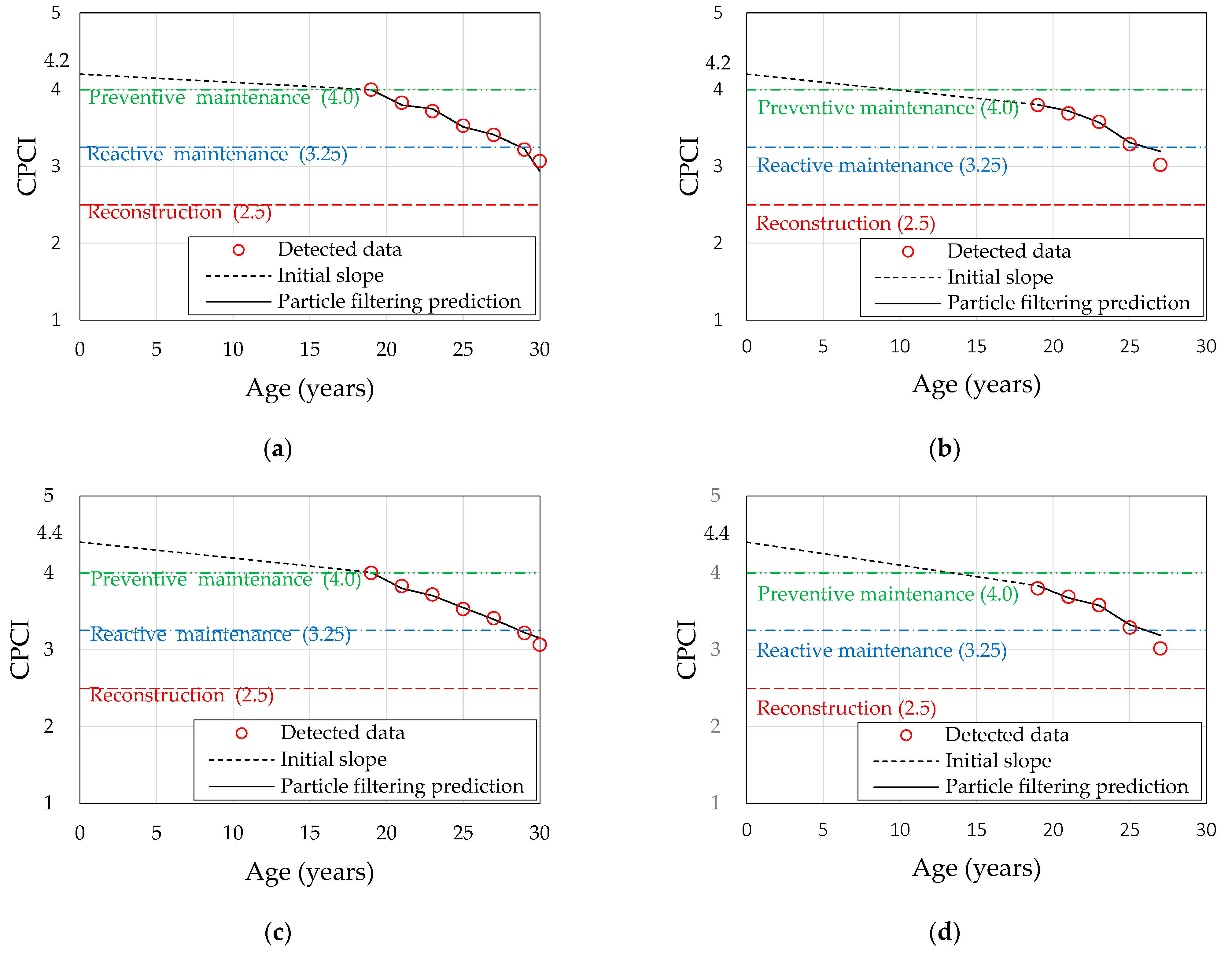 Applsci 12 08731 g004a