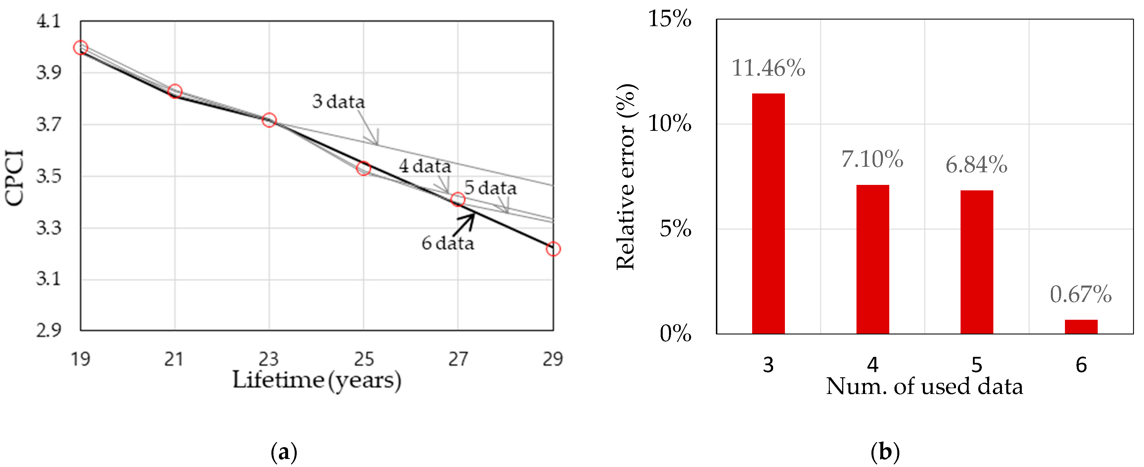 Applsci 12 08731 g006