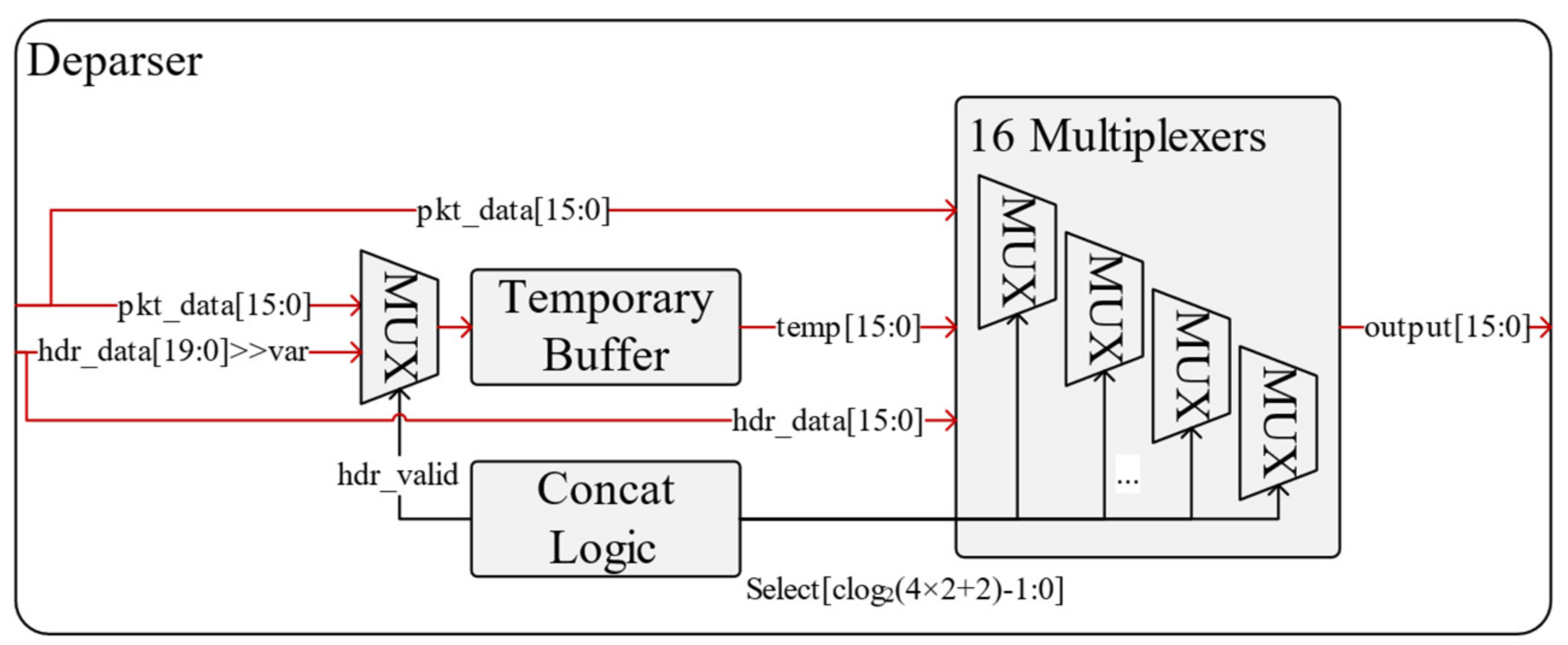 Applsci 12 08734 g004 550