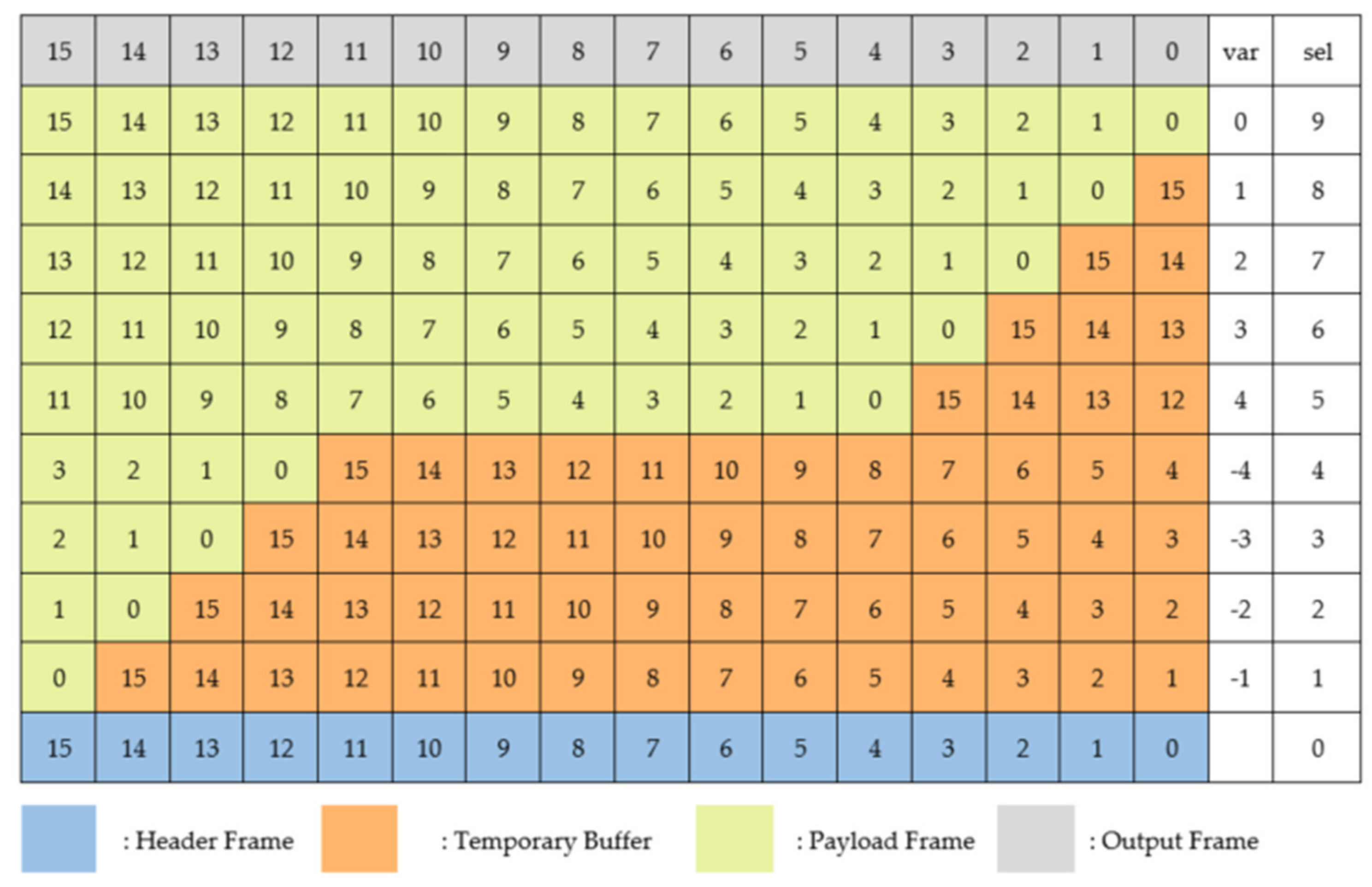 Applsci 12 08734 g005 550