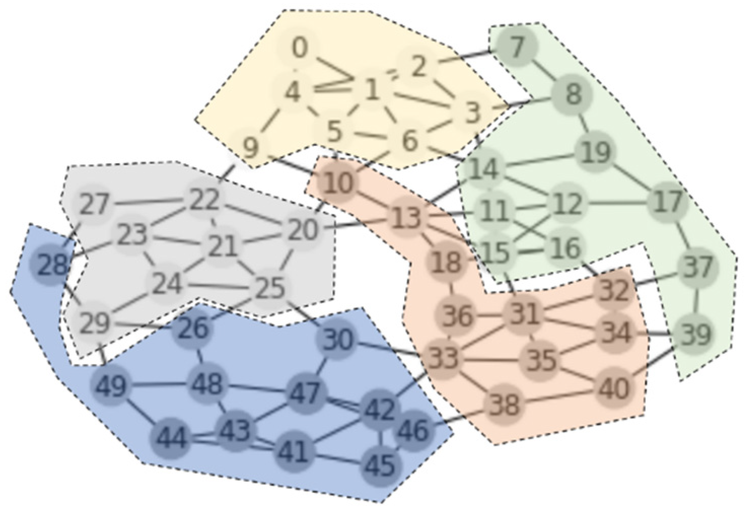 Applsci 12 08737 g005