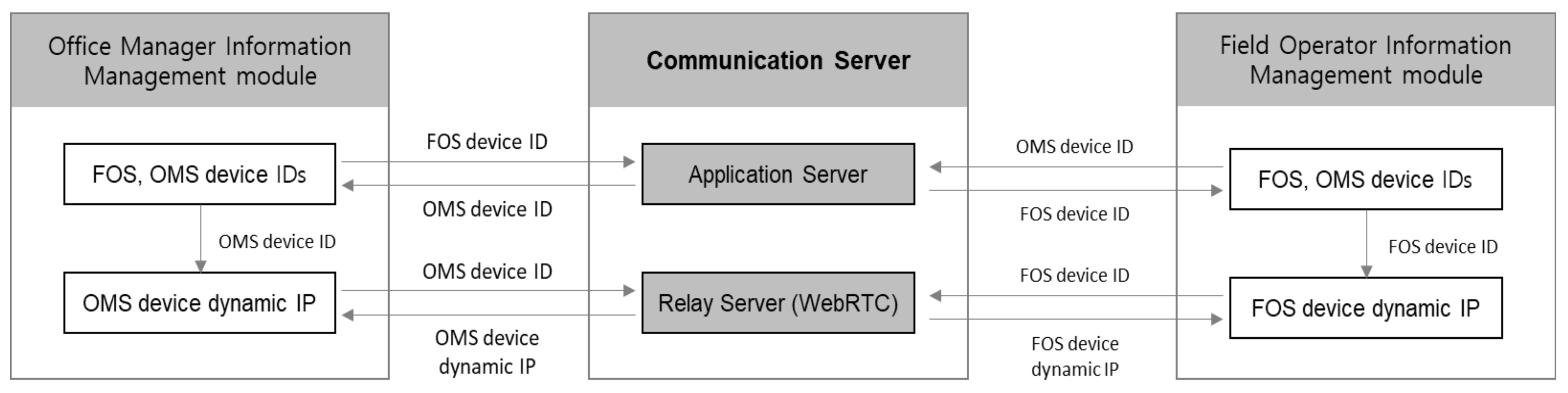 Applsci 12 08738 g004 550
