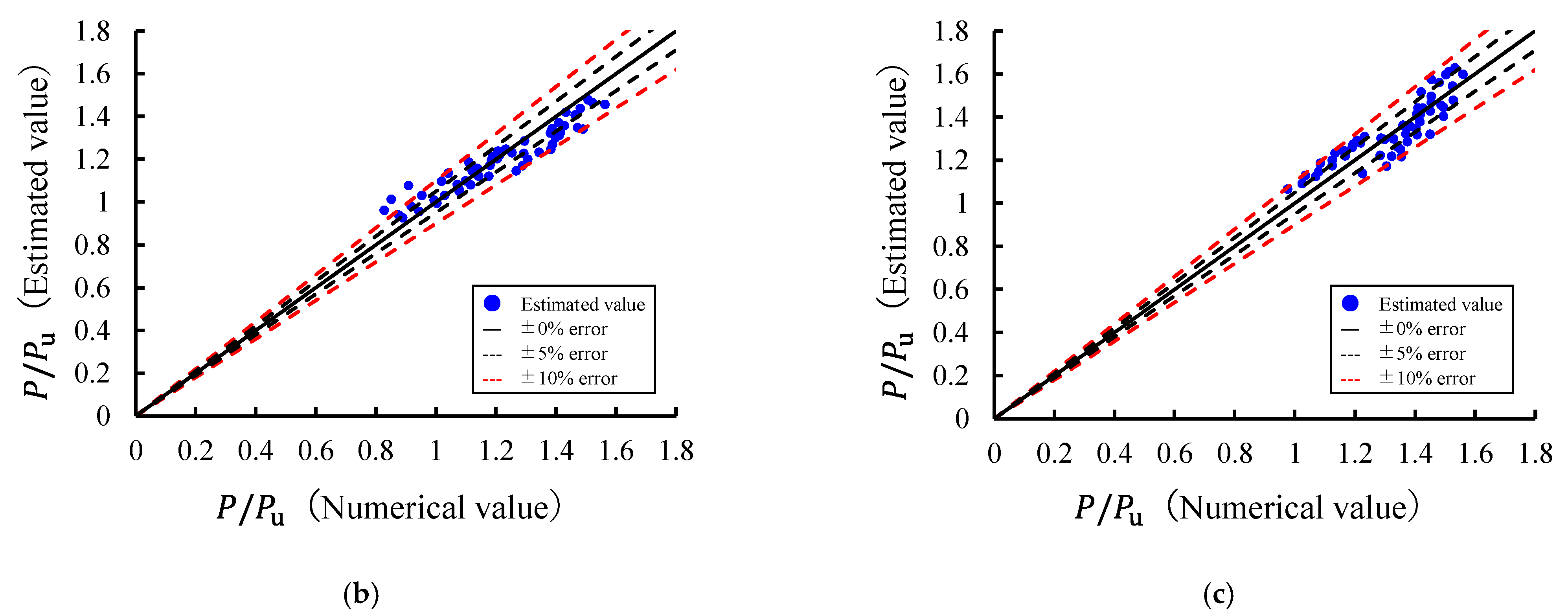 Applsci 12 08739 g012b