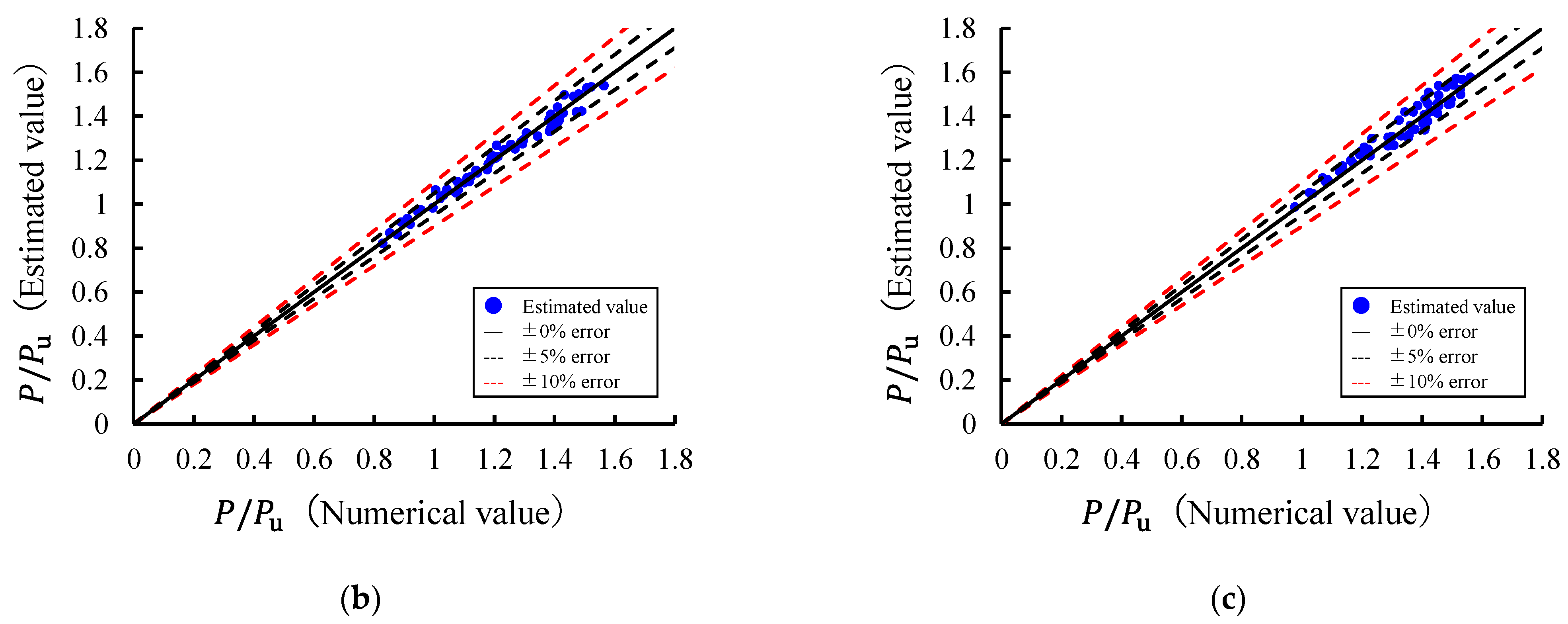 Applsci 12 08739 g015b