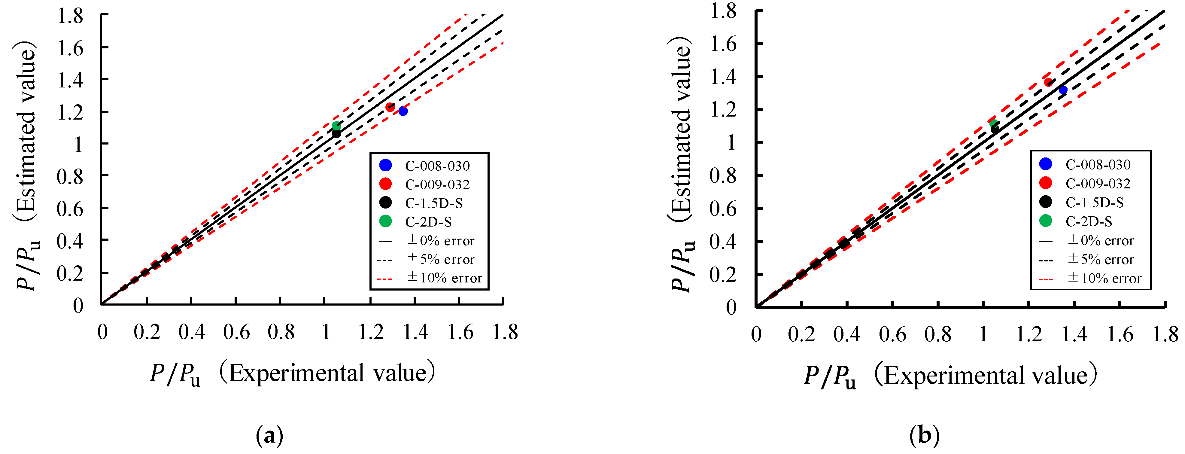 Applsci 12 08739 g016
