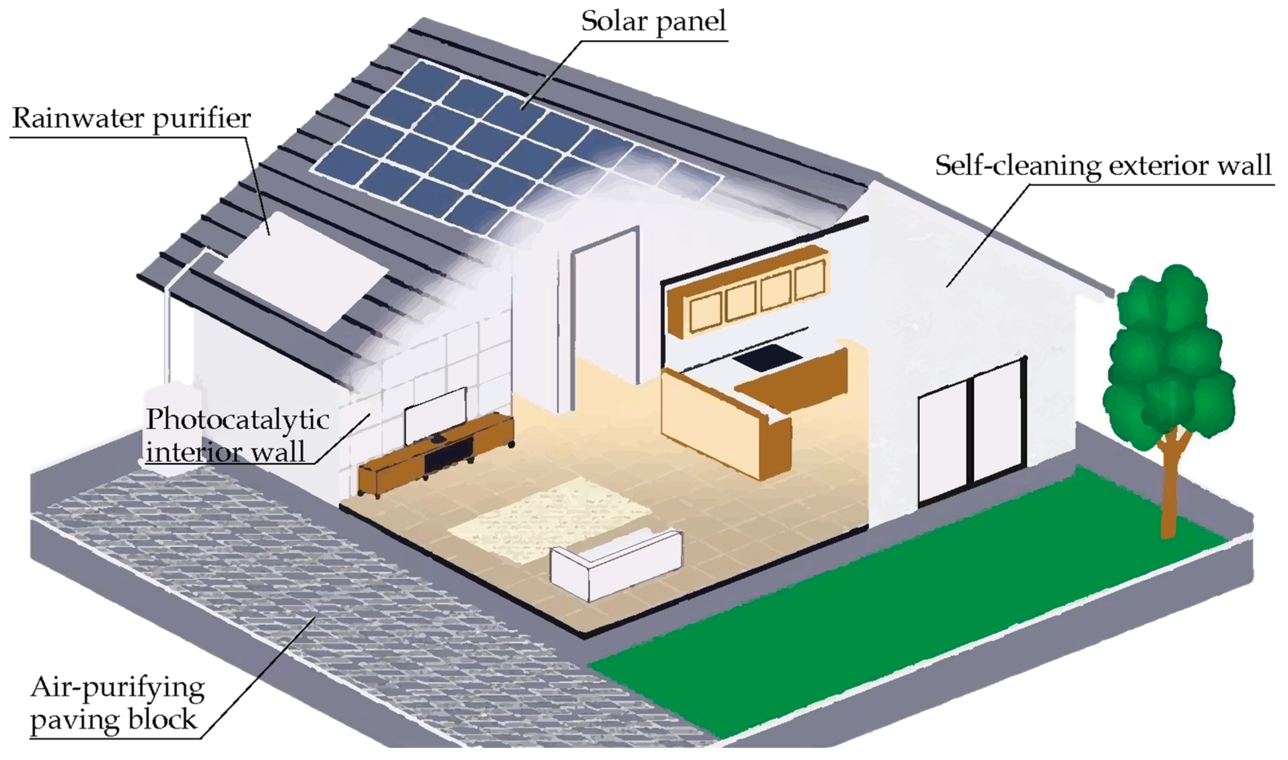 Applsci 12 08741 g001