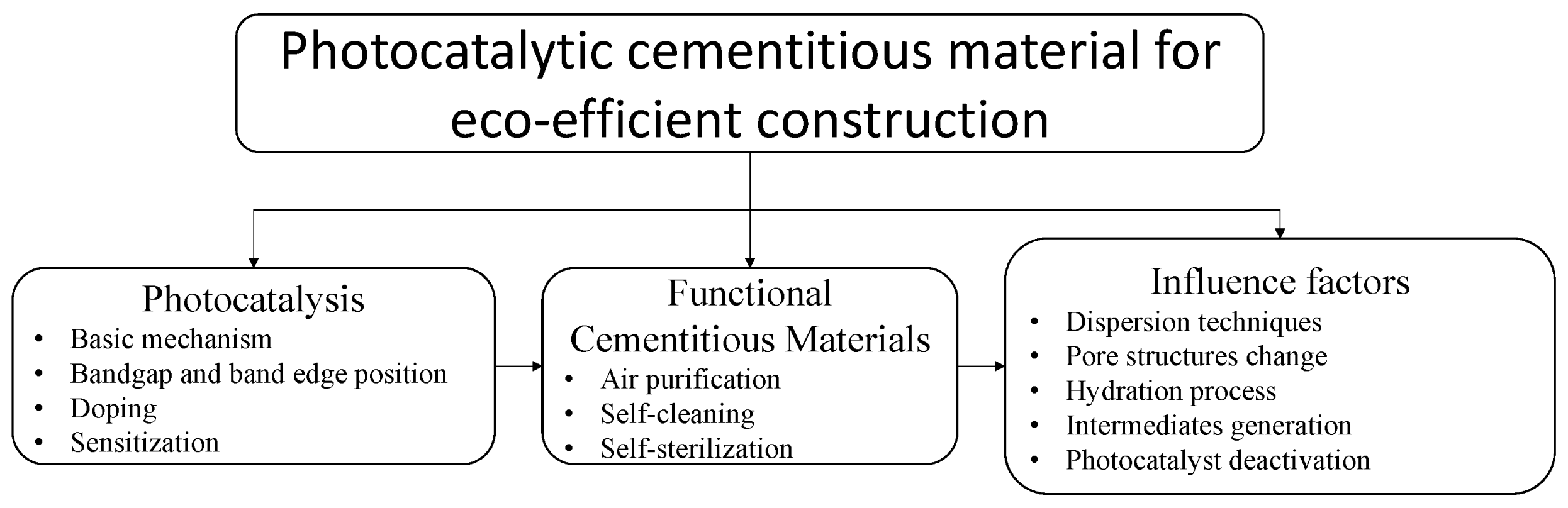 Applsci 12 08741 g002