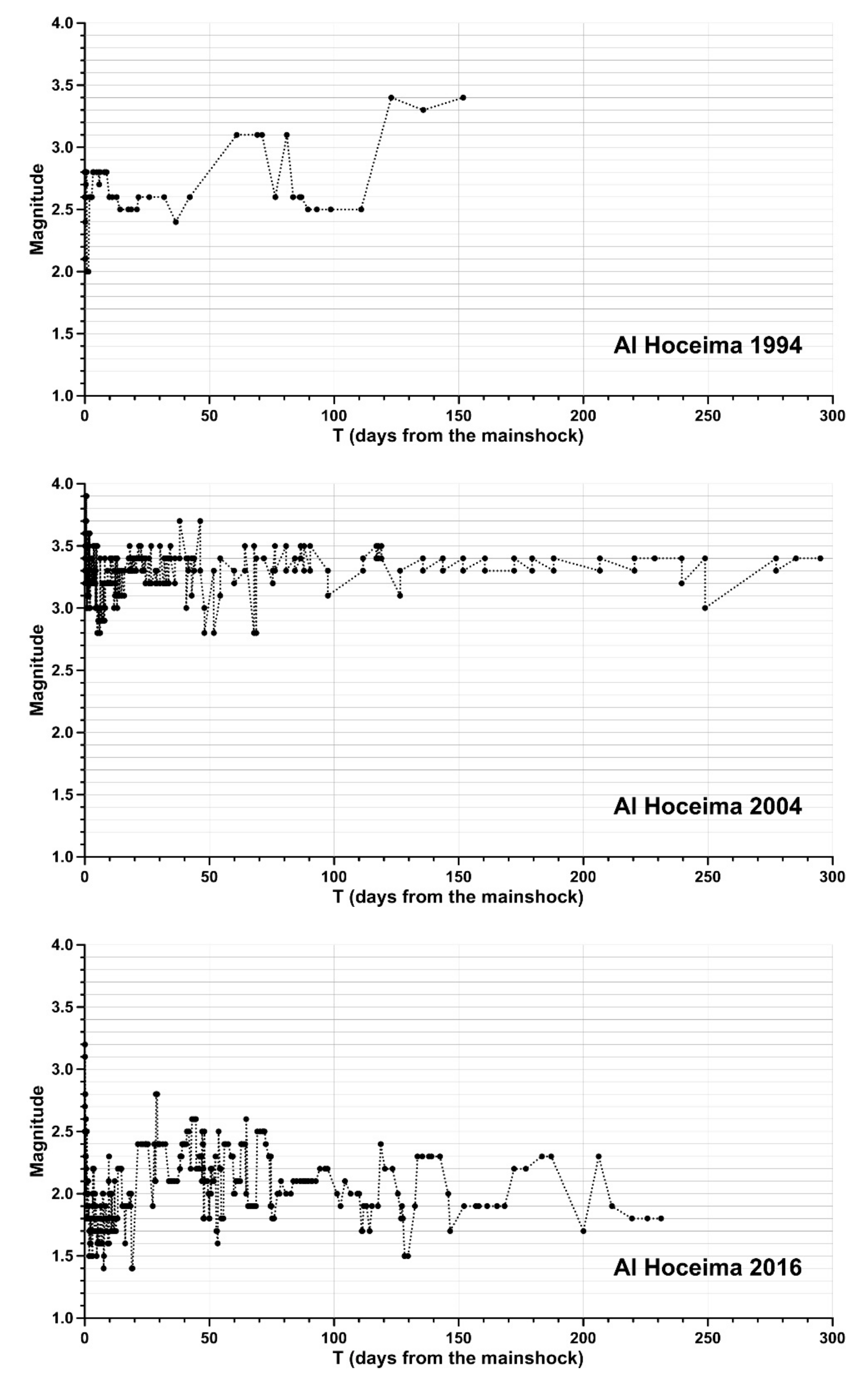 Applsci 12 08744 g008