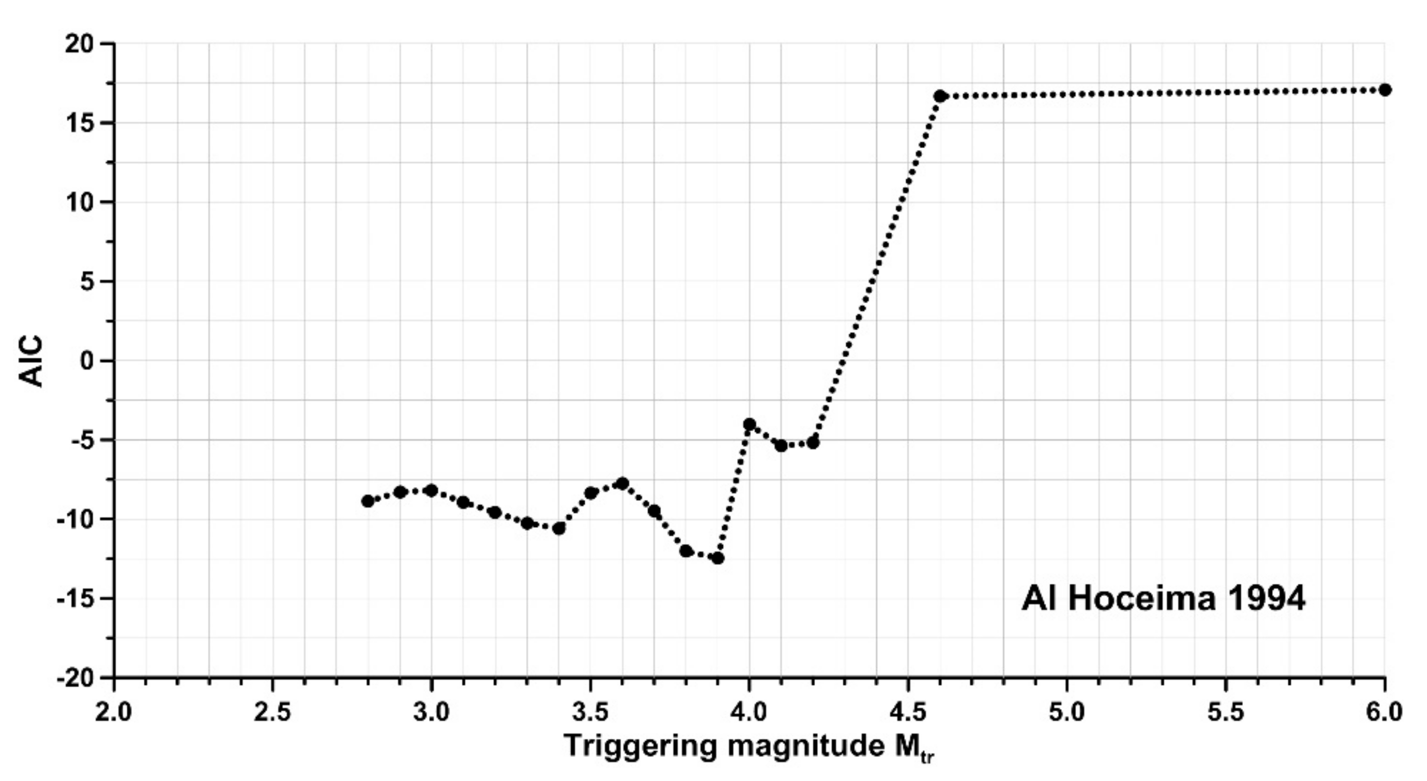 Applsci 12 08744 g010a