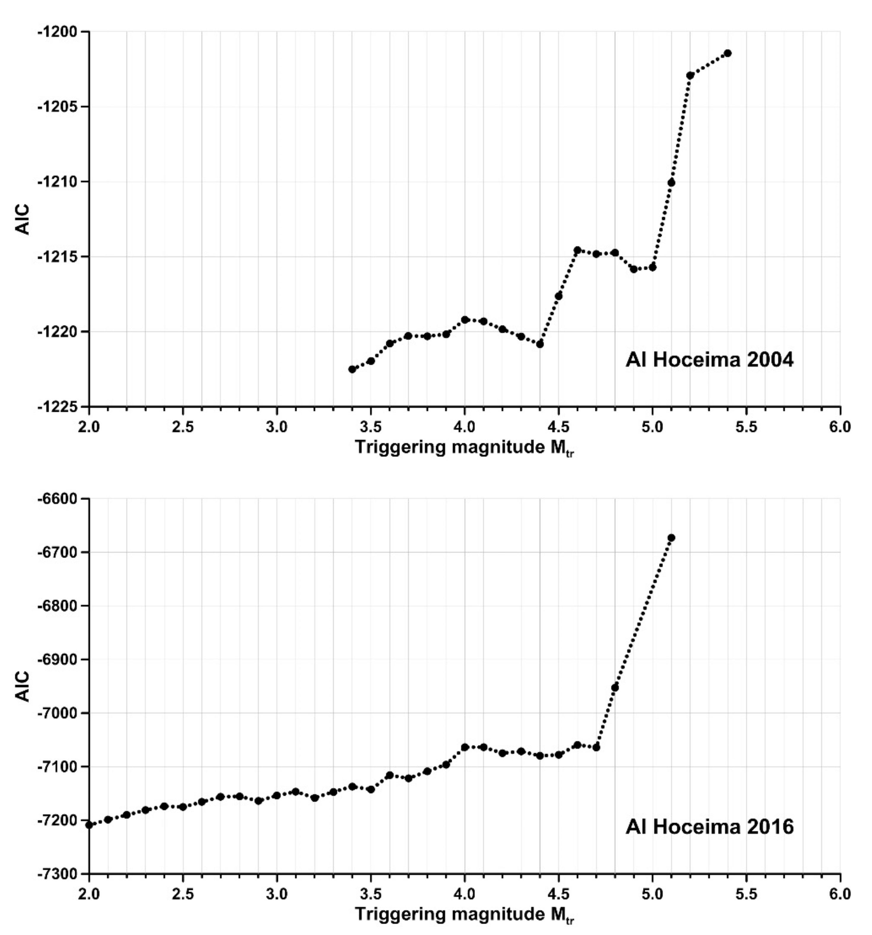 Applsci 12 08744 g010b