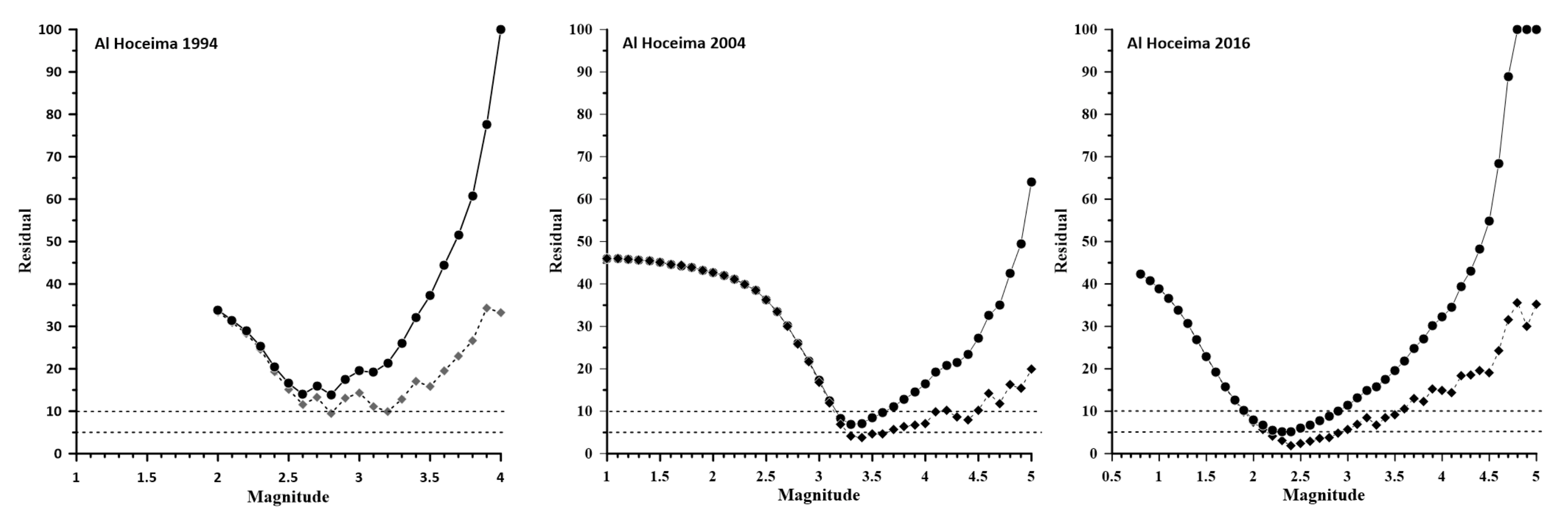 Applsci 12 08744 g013