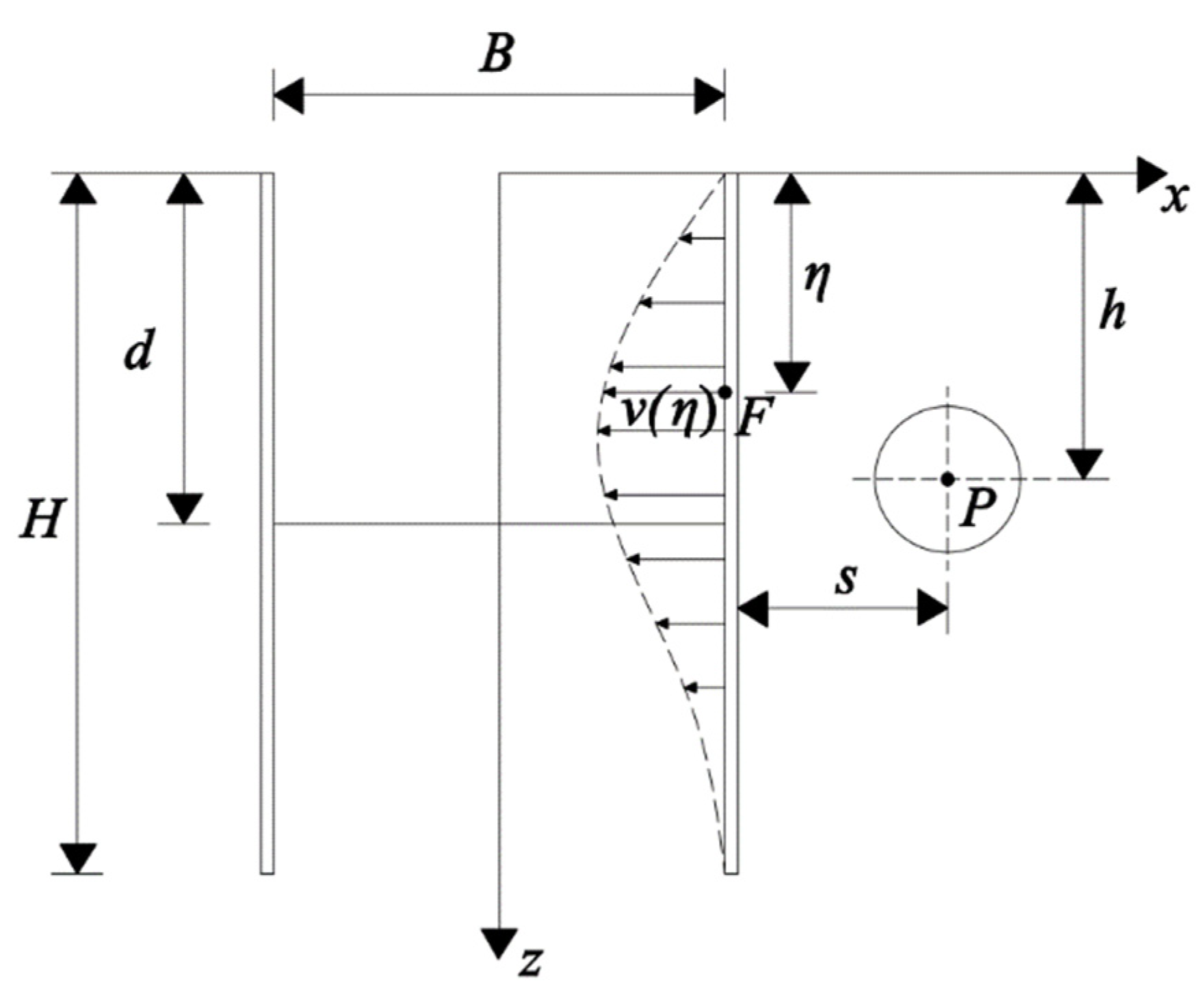 Applsci 12 08745 g004 550