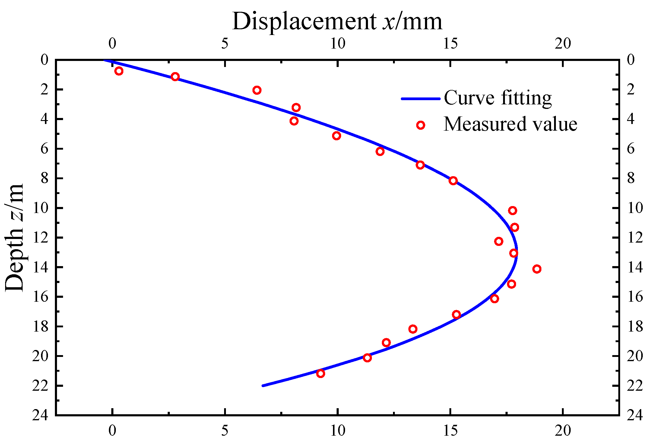 Applsci 12 08745 g007 550