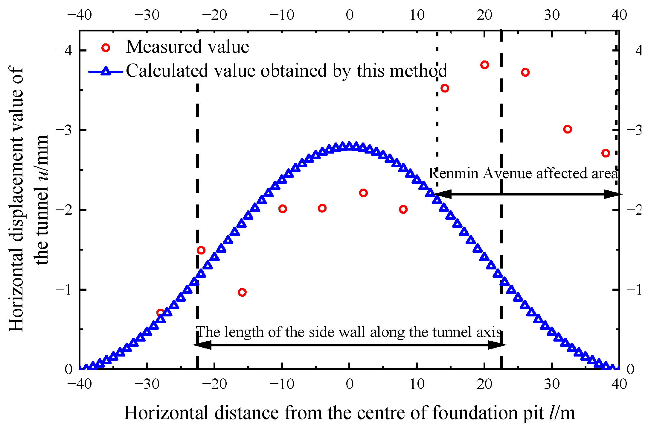 Applsci 12 08745 g008 550