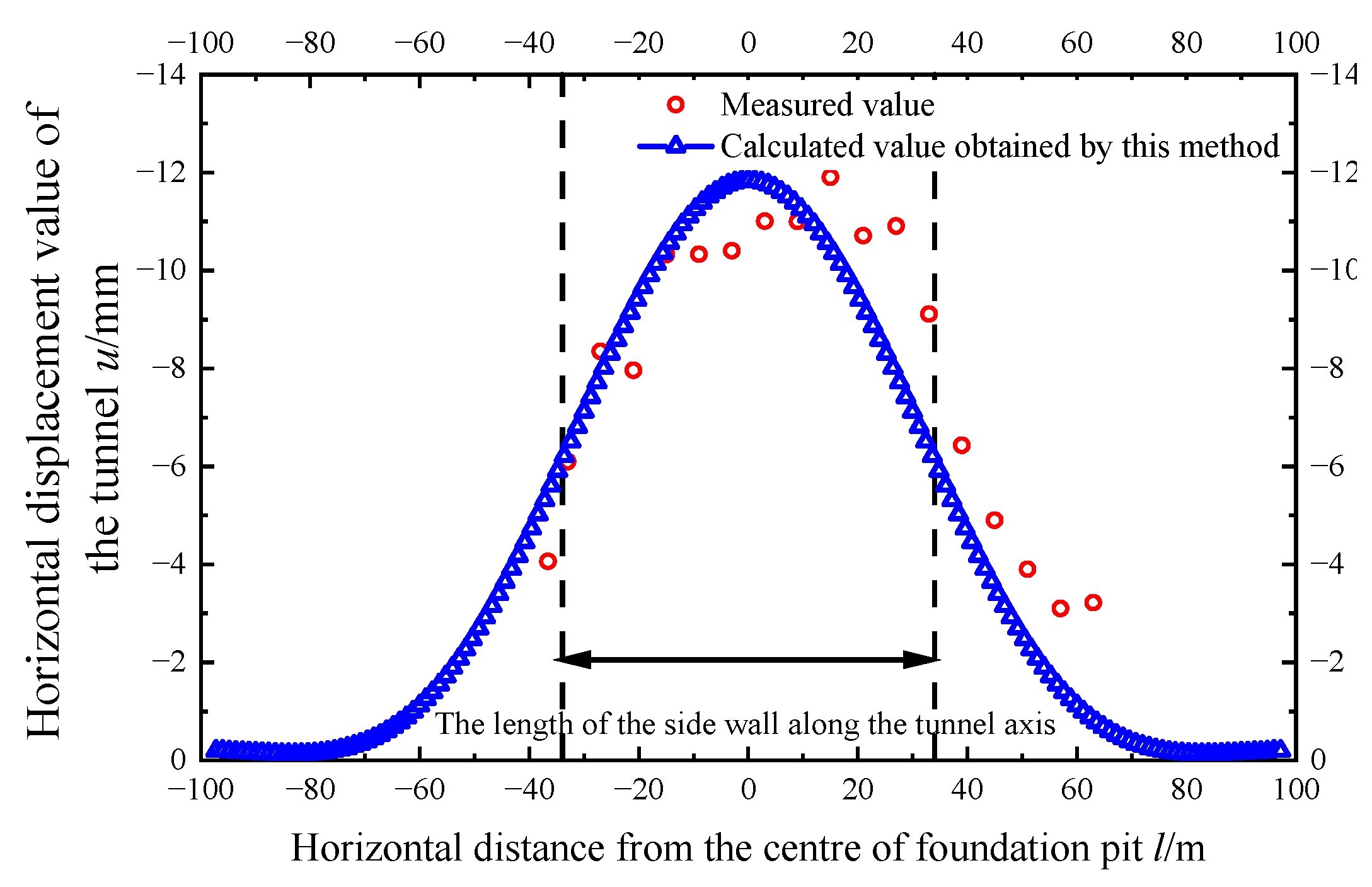 Applsci 12 08745 g009 550