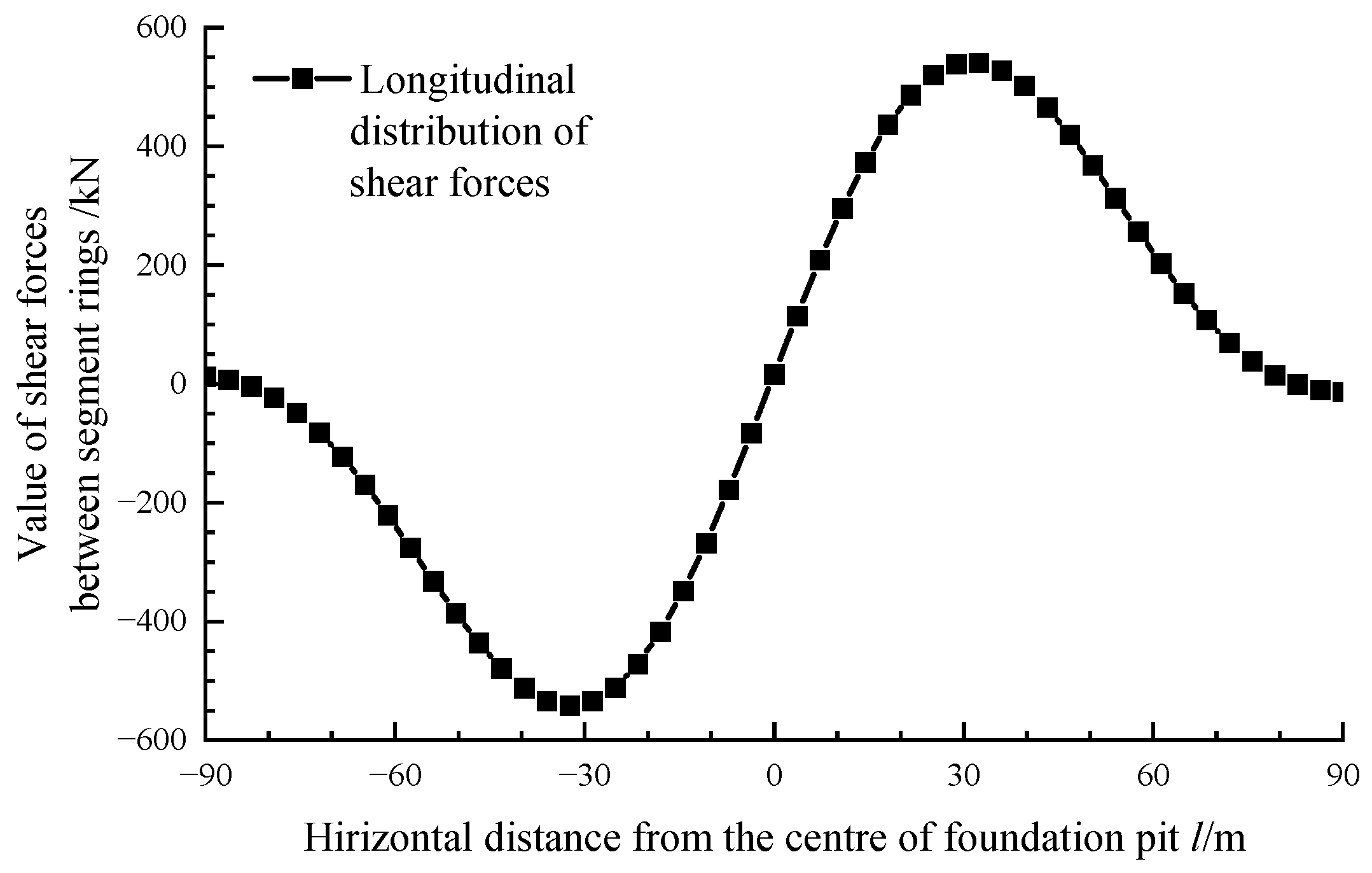 Applsci 12 08745 g011 550