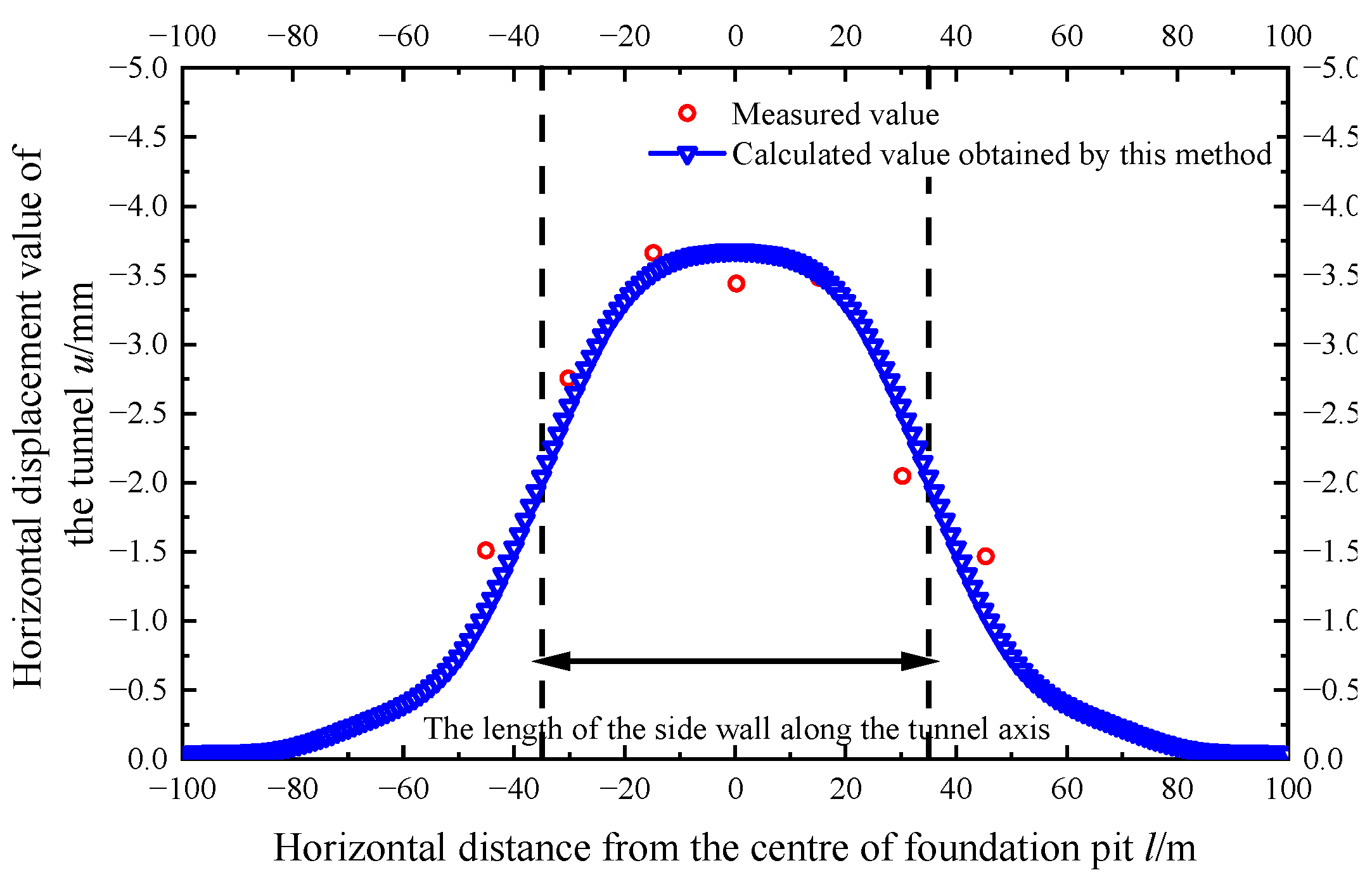Applsci 12 08745 g012 550