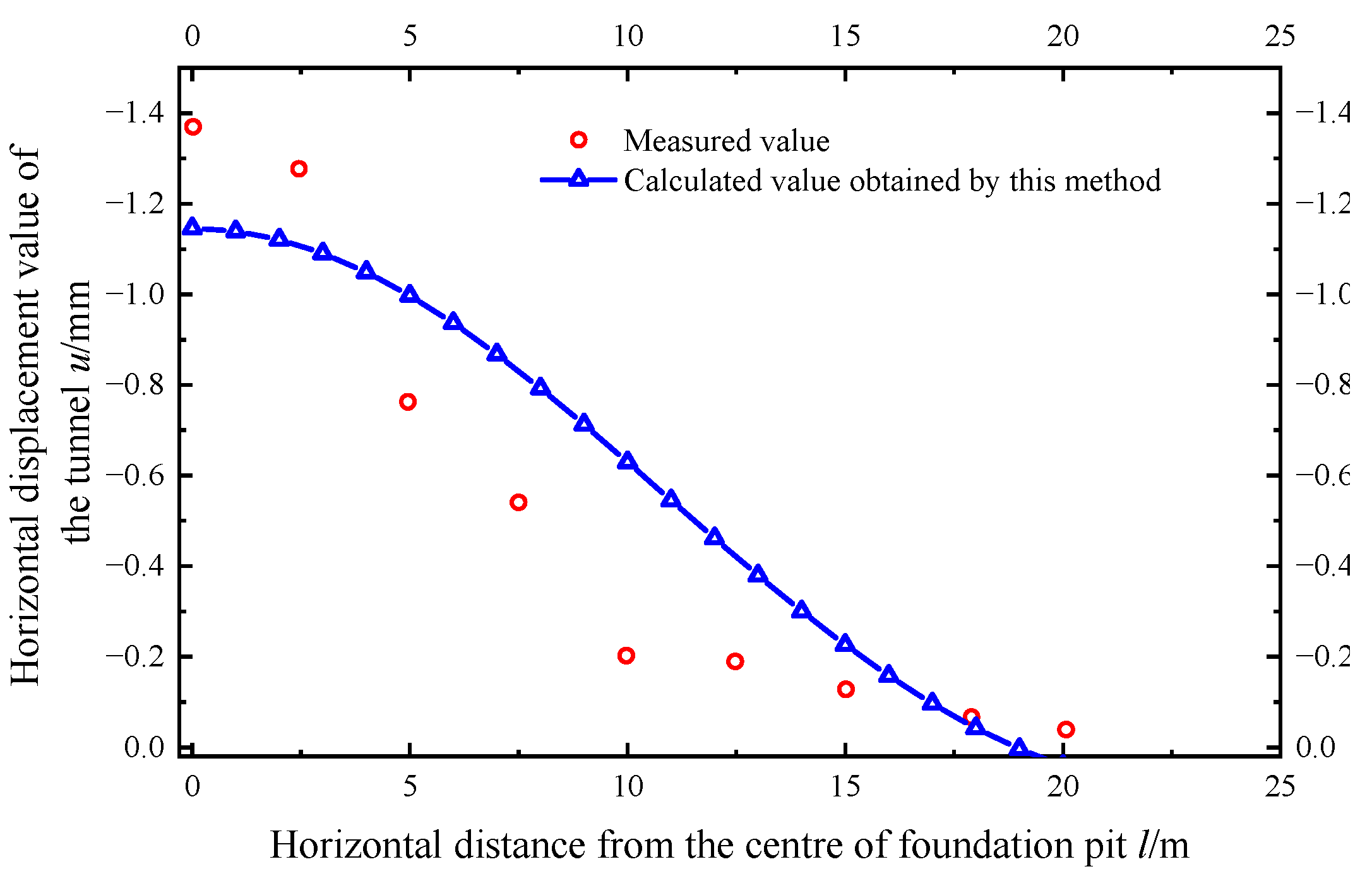 Applsci 12 08745 g013 550