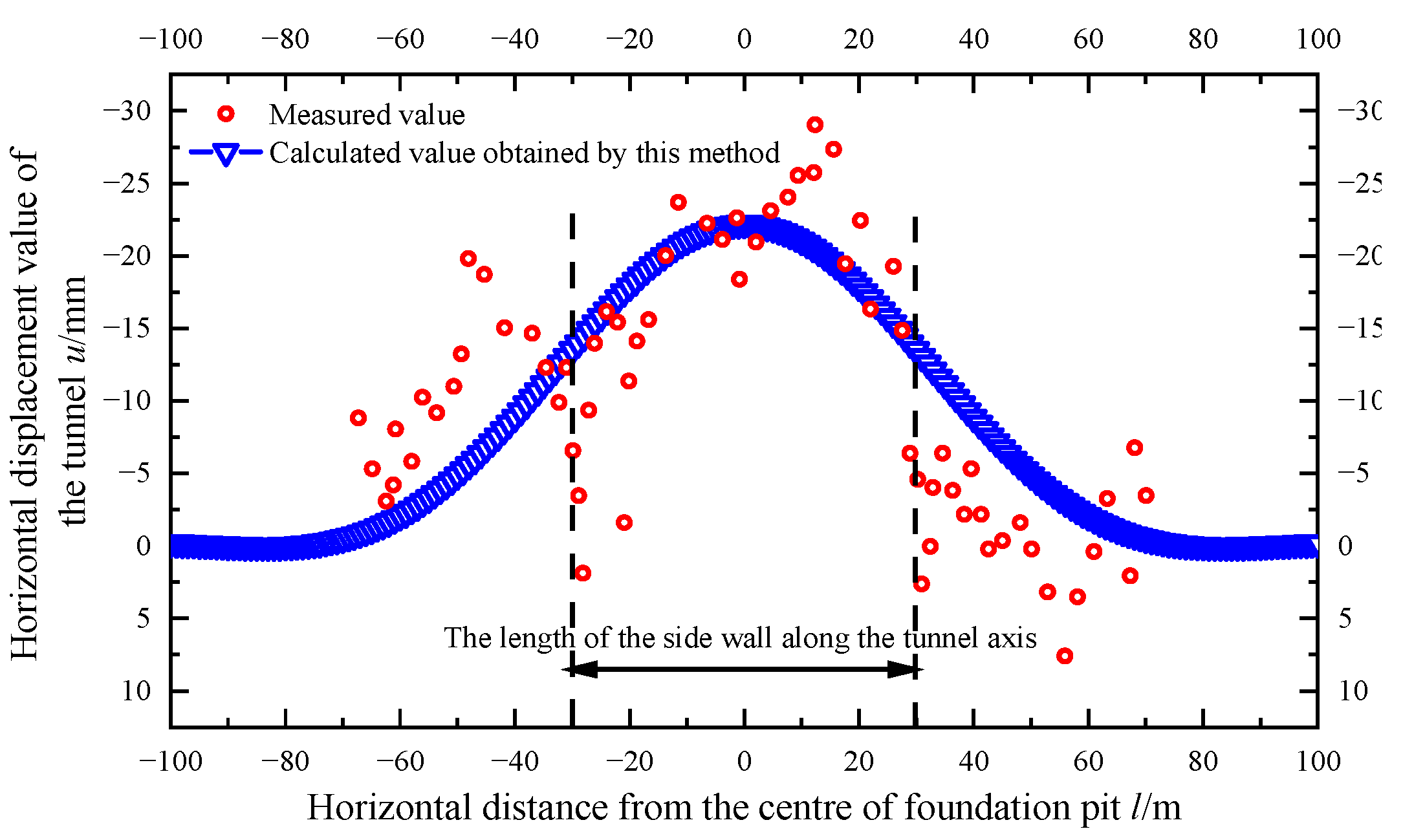 Applsci 12 08745 g014 550