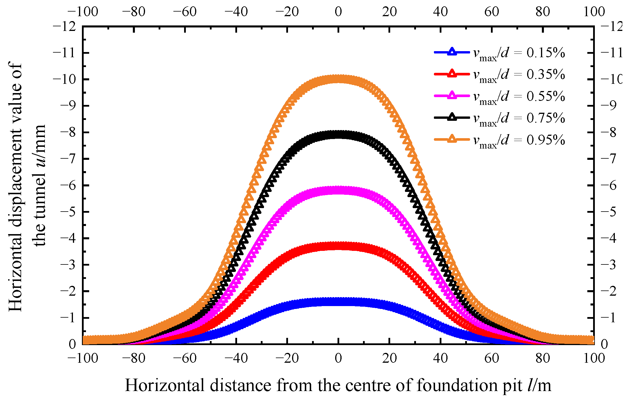 Applsci 12 08745 g015 550