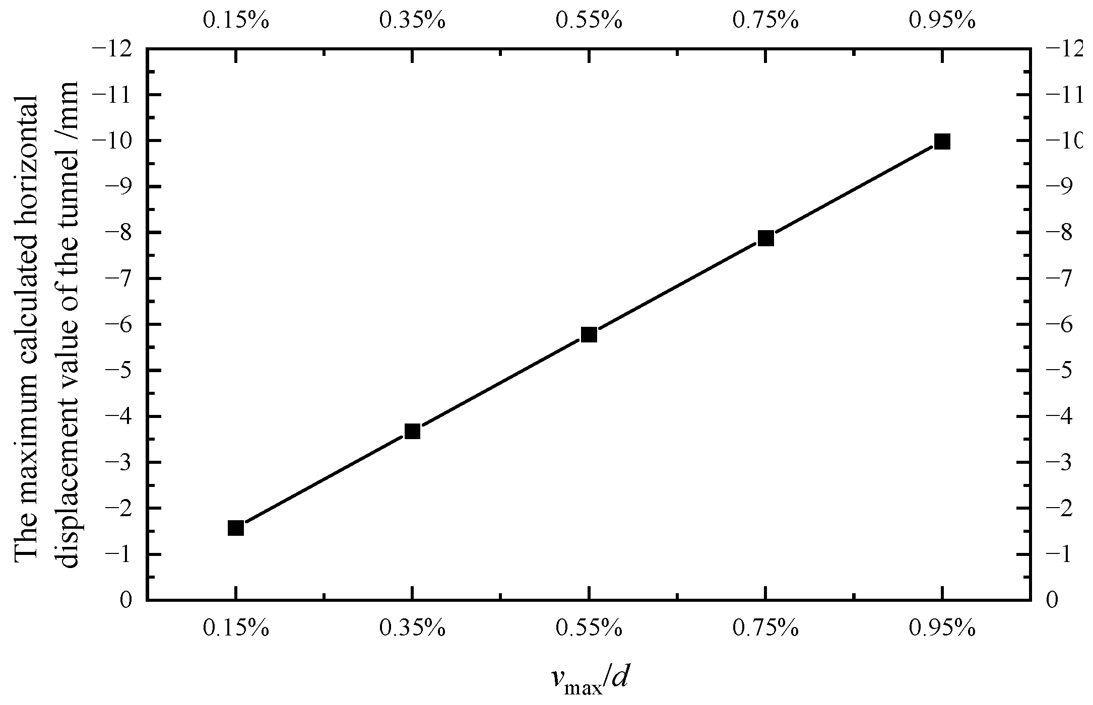 Applsci 12 08745 g016 550