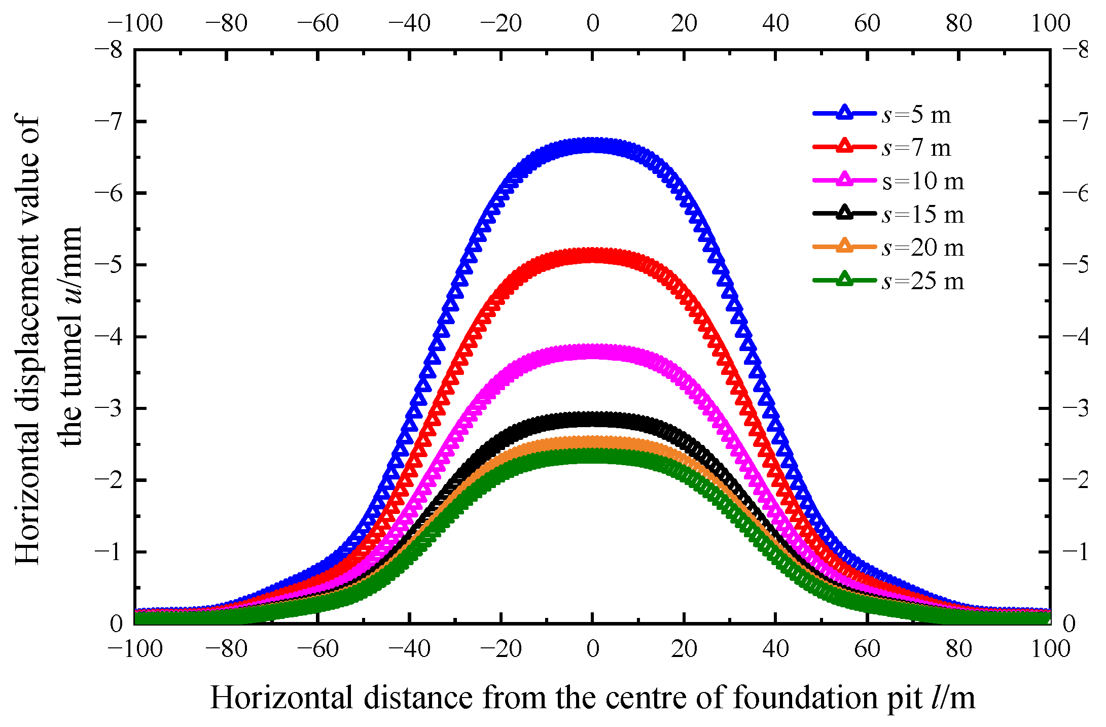 Applsci 12 08745 g017 550