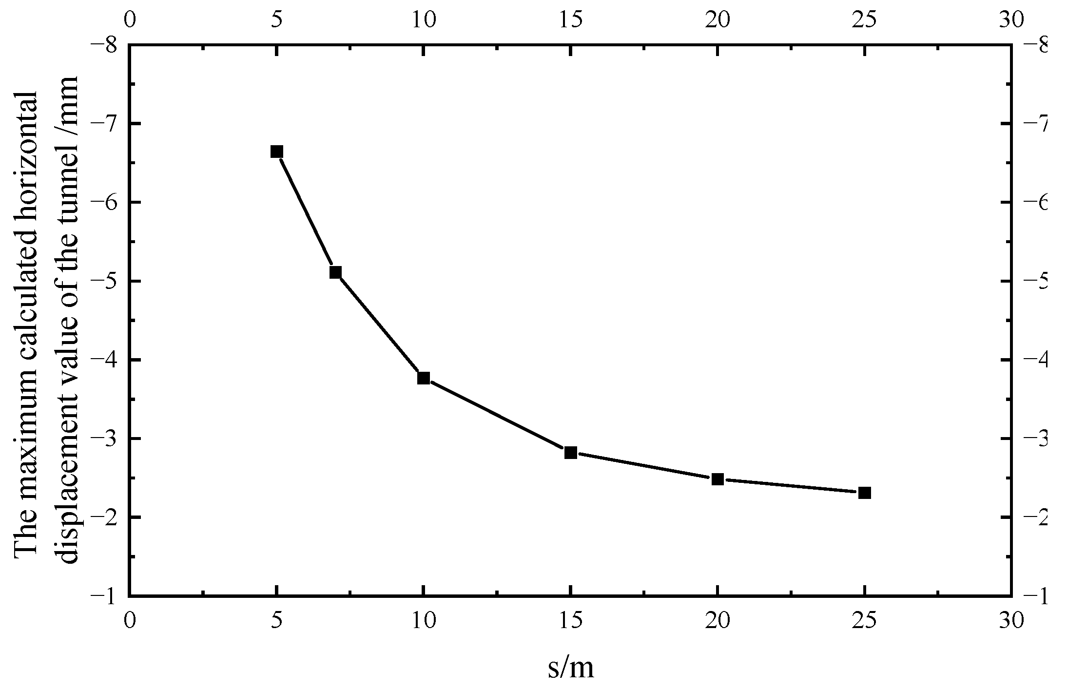 Applsci 12 08745 g018 550