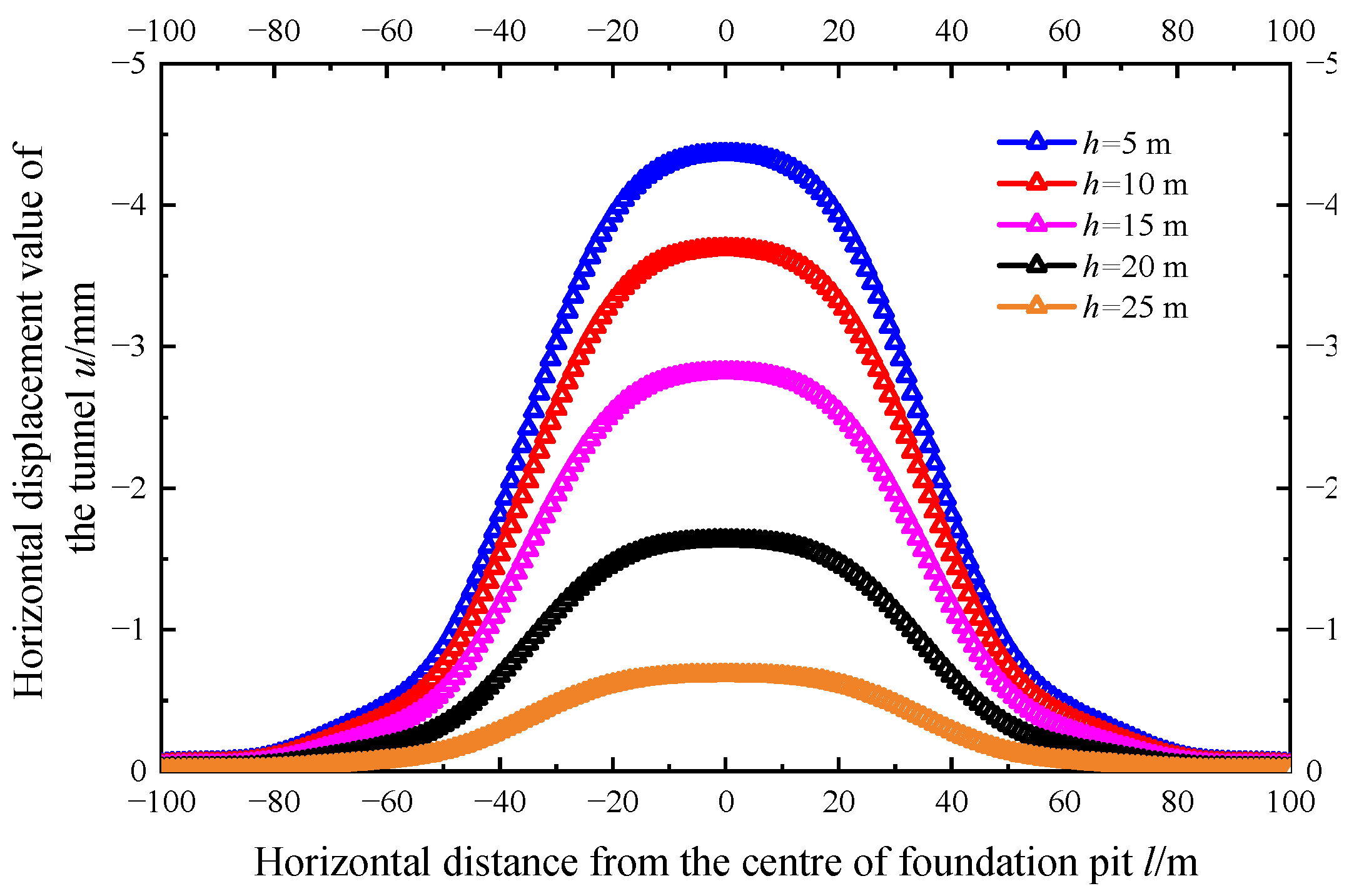 Applsci 12 08745 g019 550