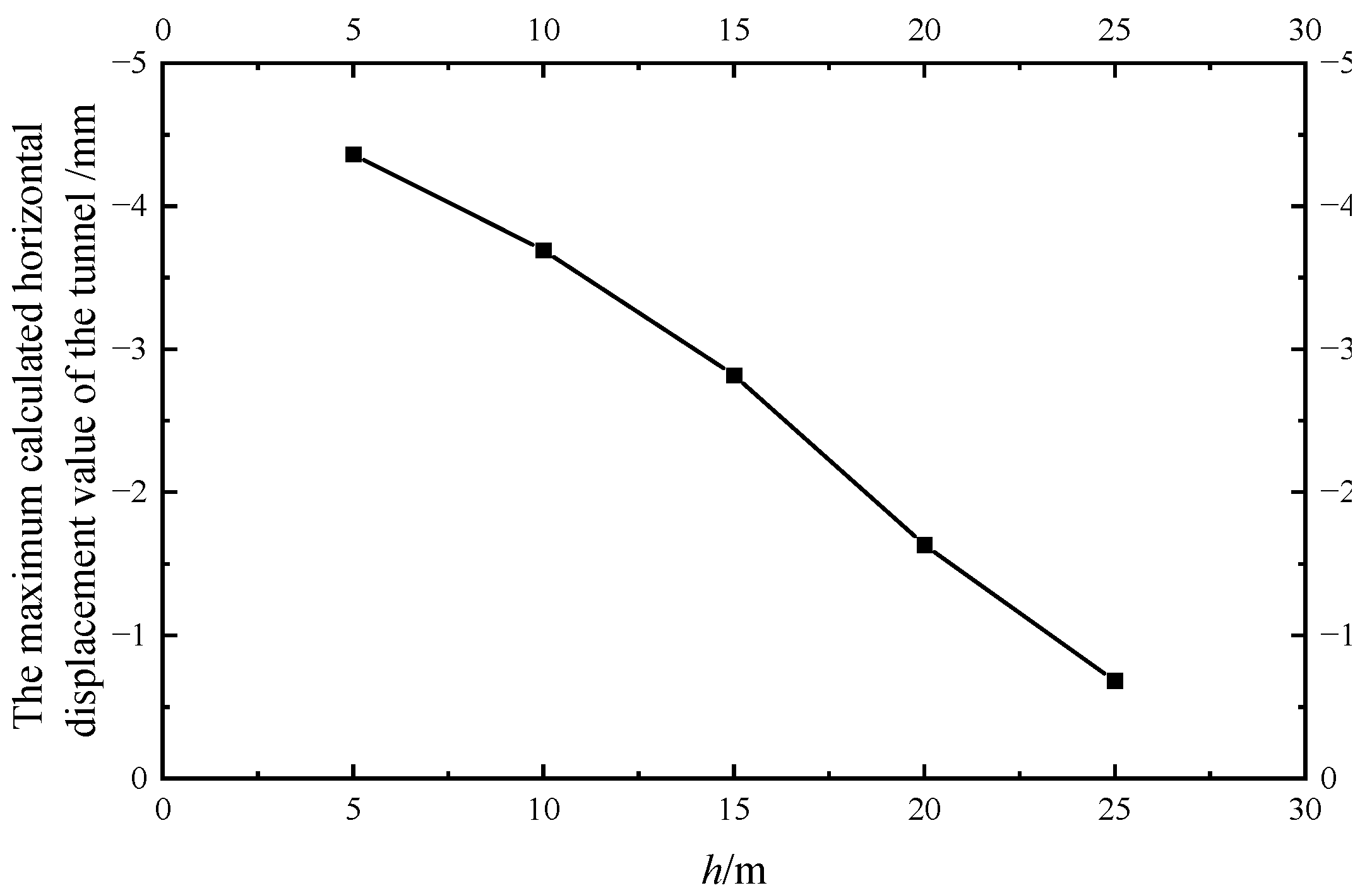 Applsci 12 08745 g020 550