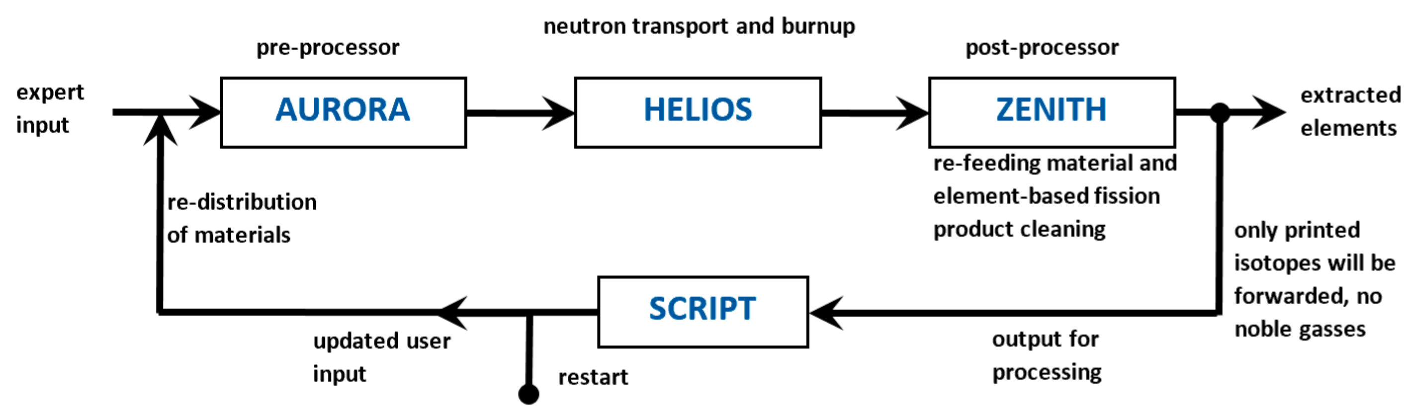 Applsci 12 08748 g002 550