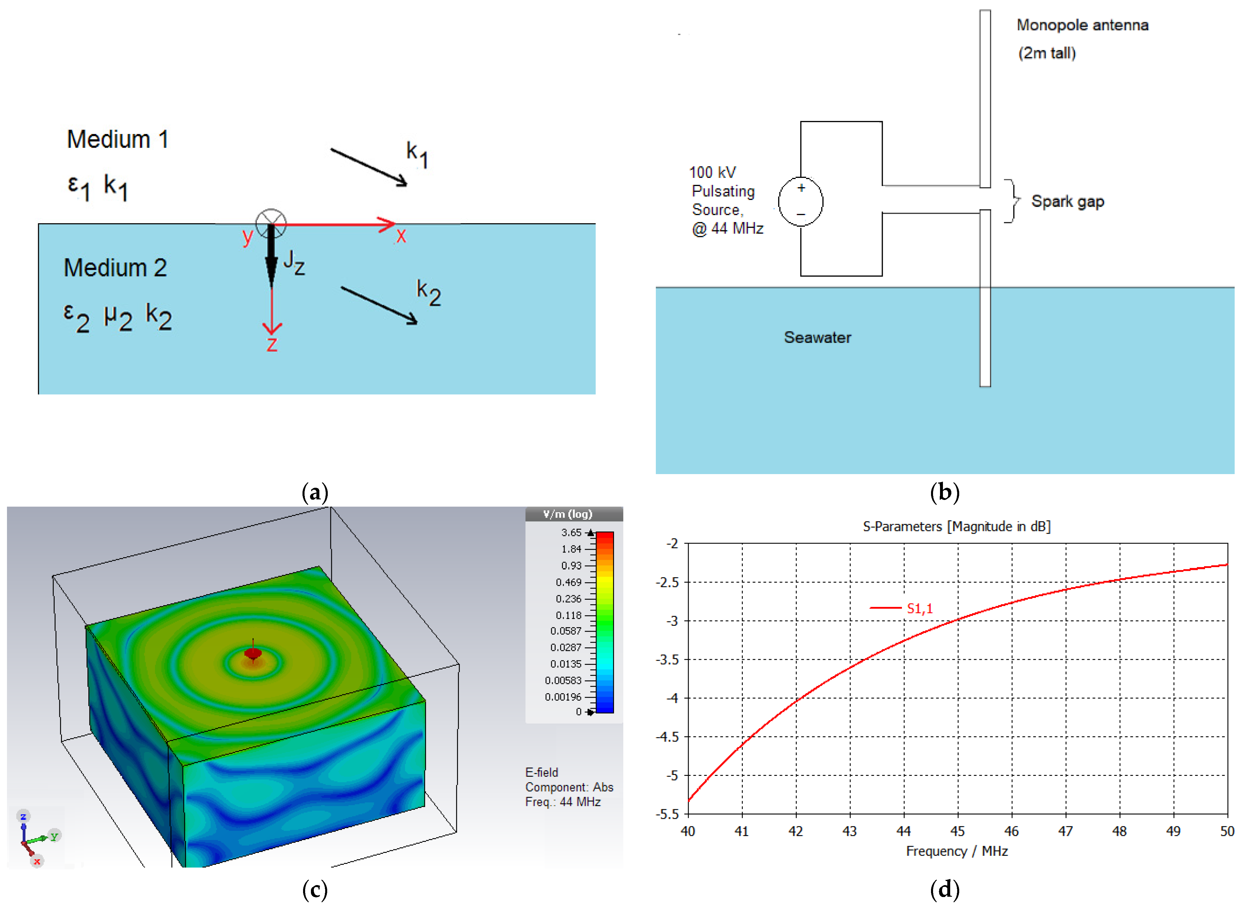 Applsci 12 08751 g001 550