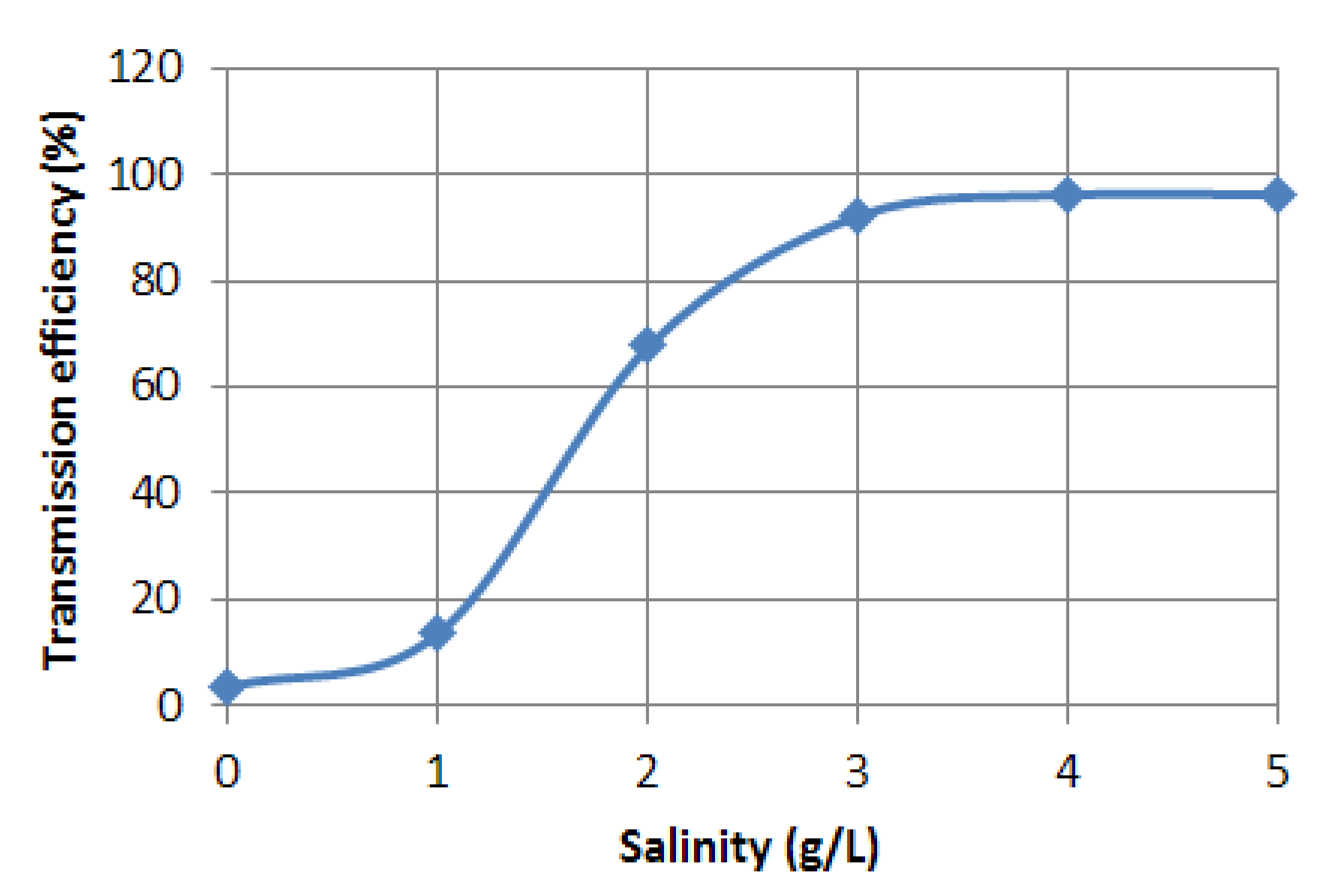 Applsci 12 08751 g004 550