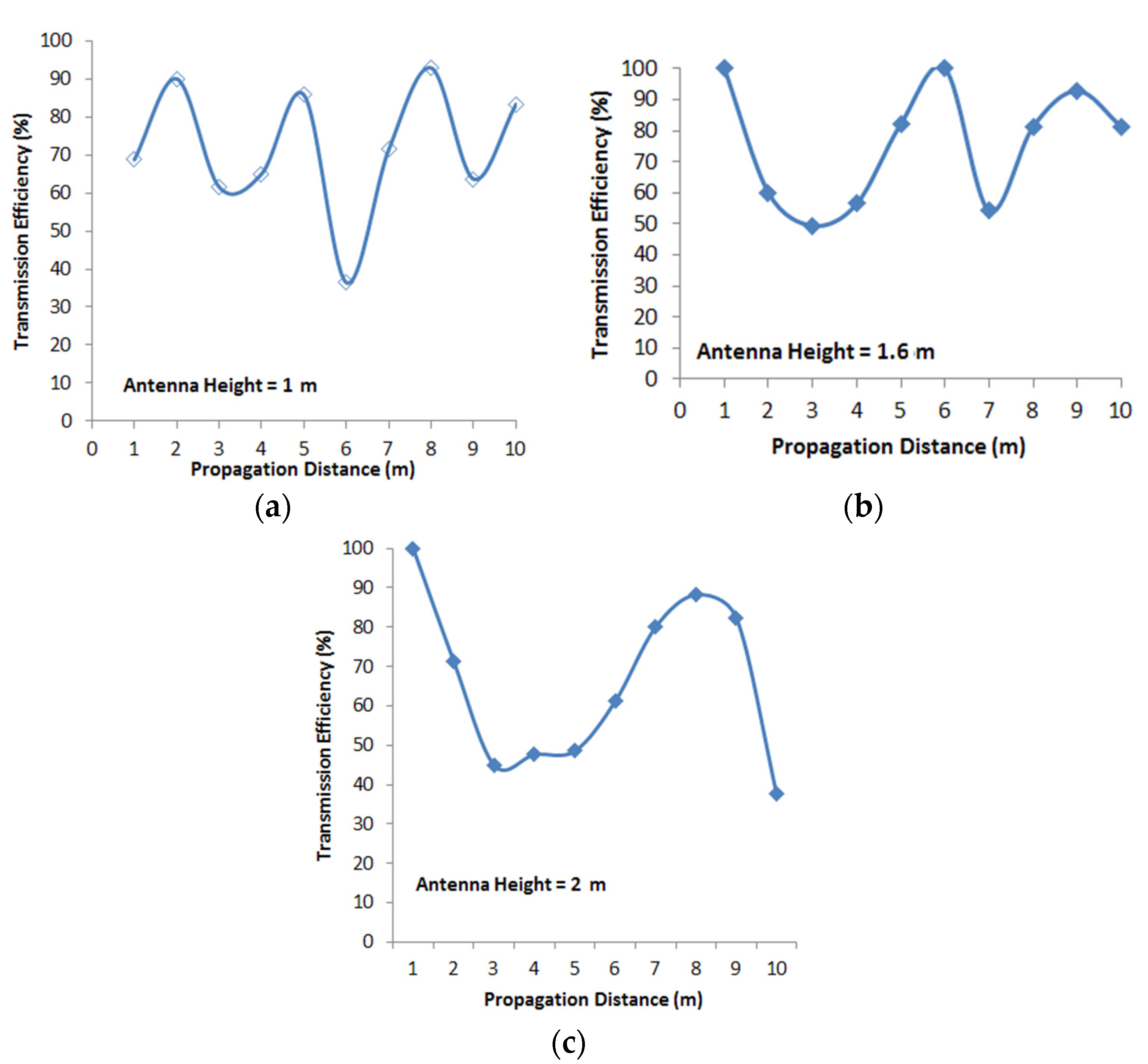 Applsci 12 08751 g005 550