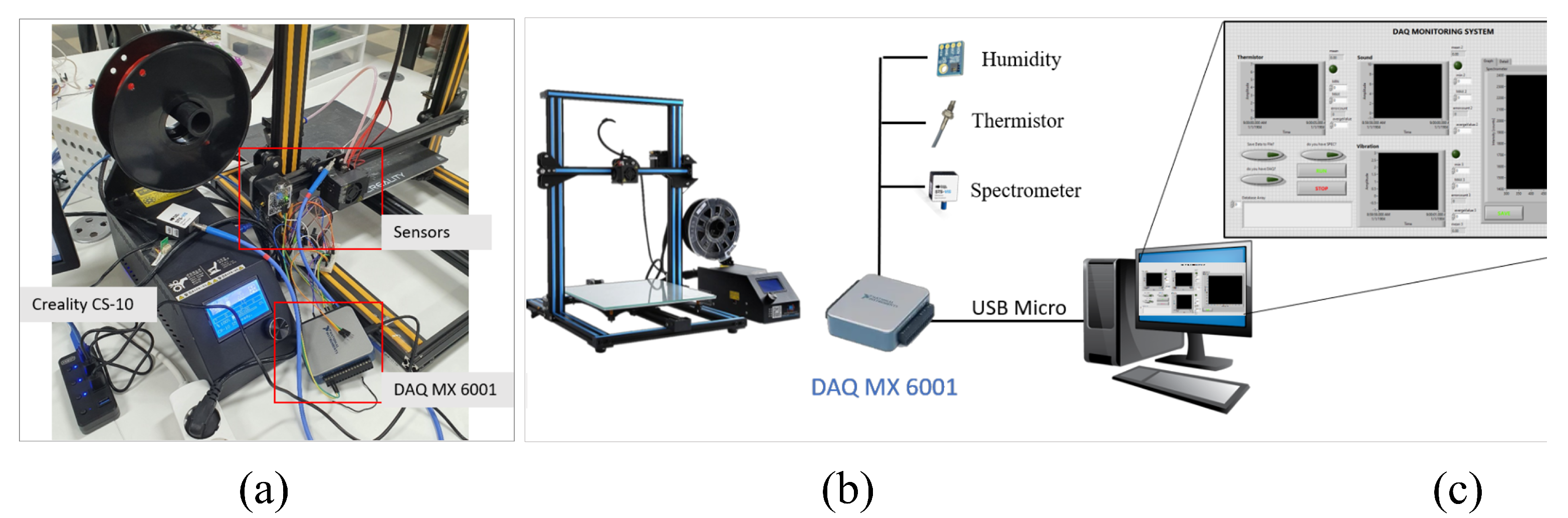 Applied Sciences Free FullText Design of an InProcess Quality