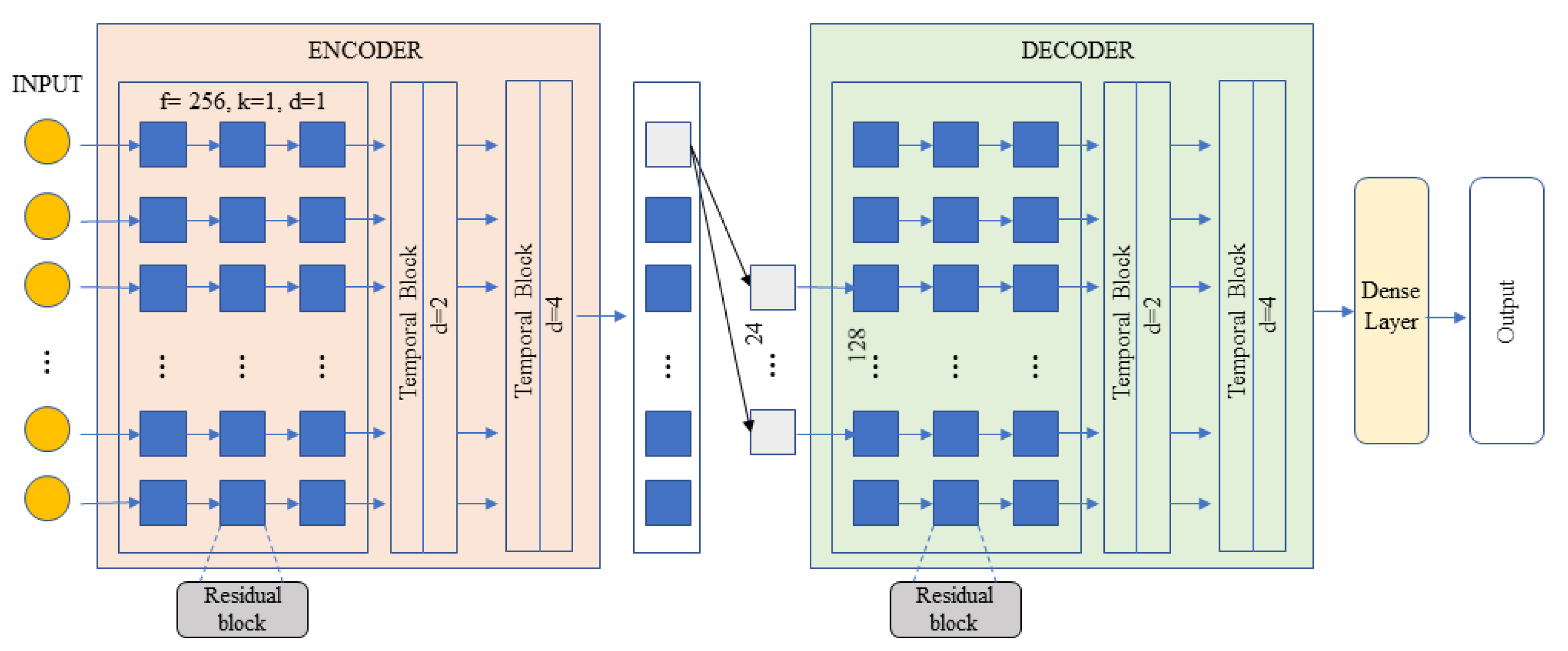 Applsci 12 08753 g002 550