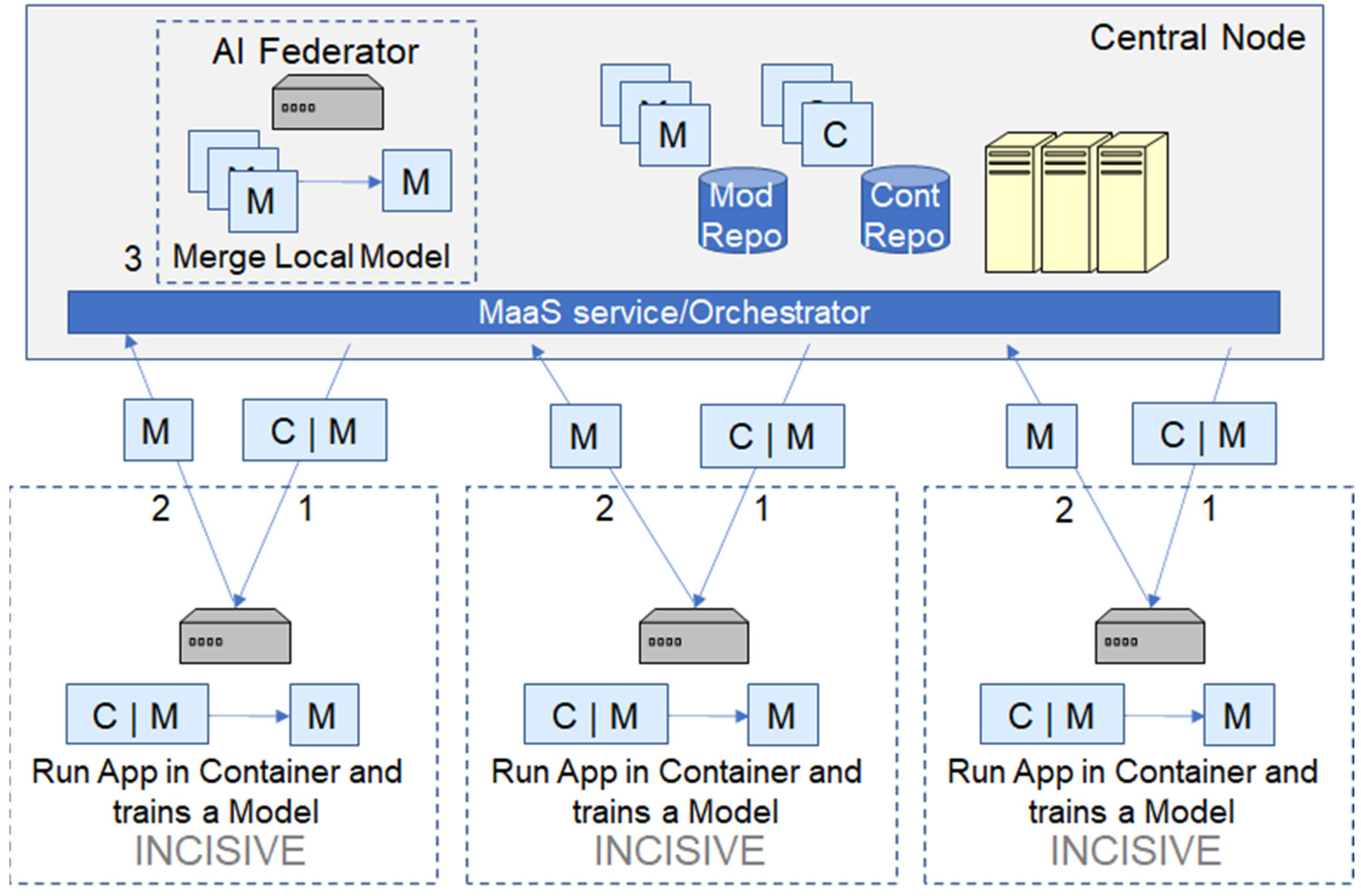 Applsci 12 08755 g011 550