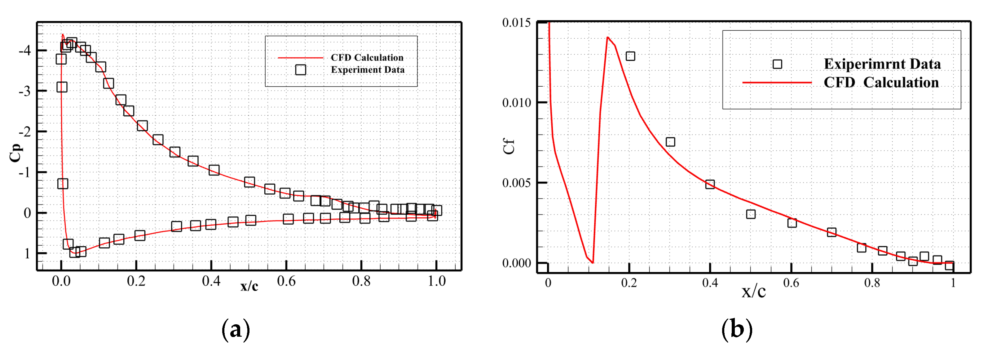 Applsci 12 08757 g003